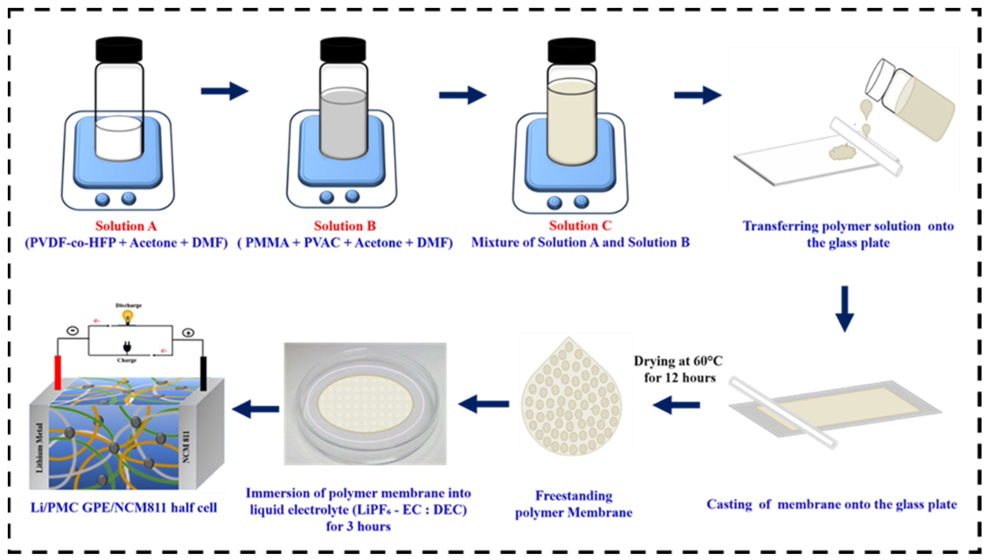 Nanomaterials 12 01056 g001