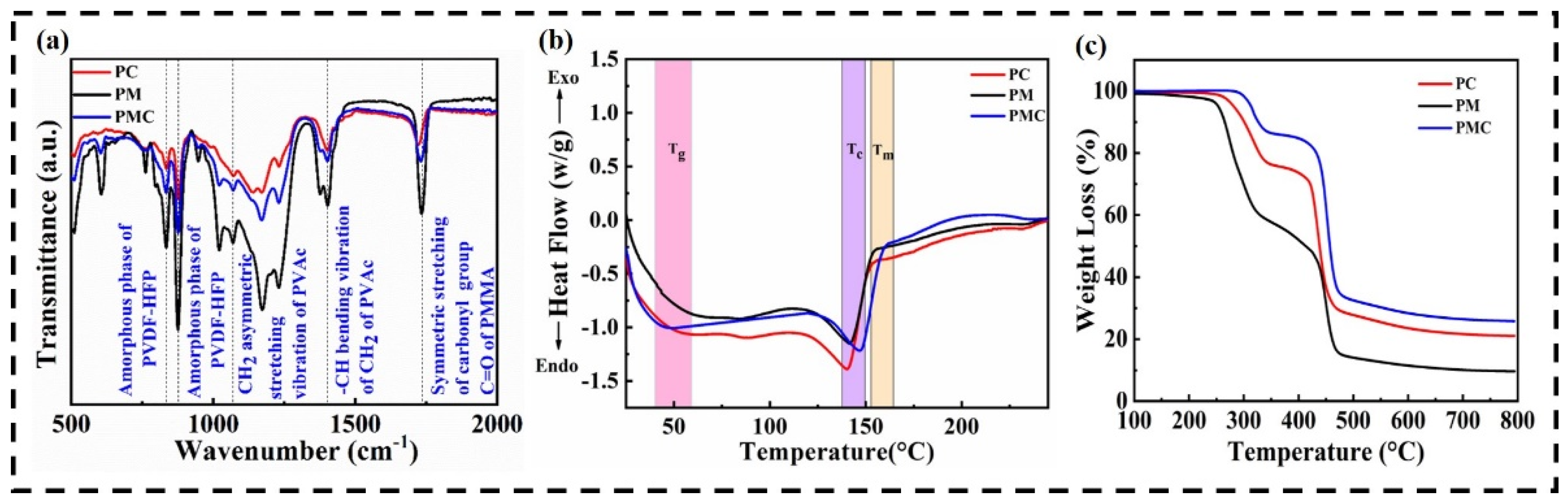 Nanomaterials 12 01056 g003