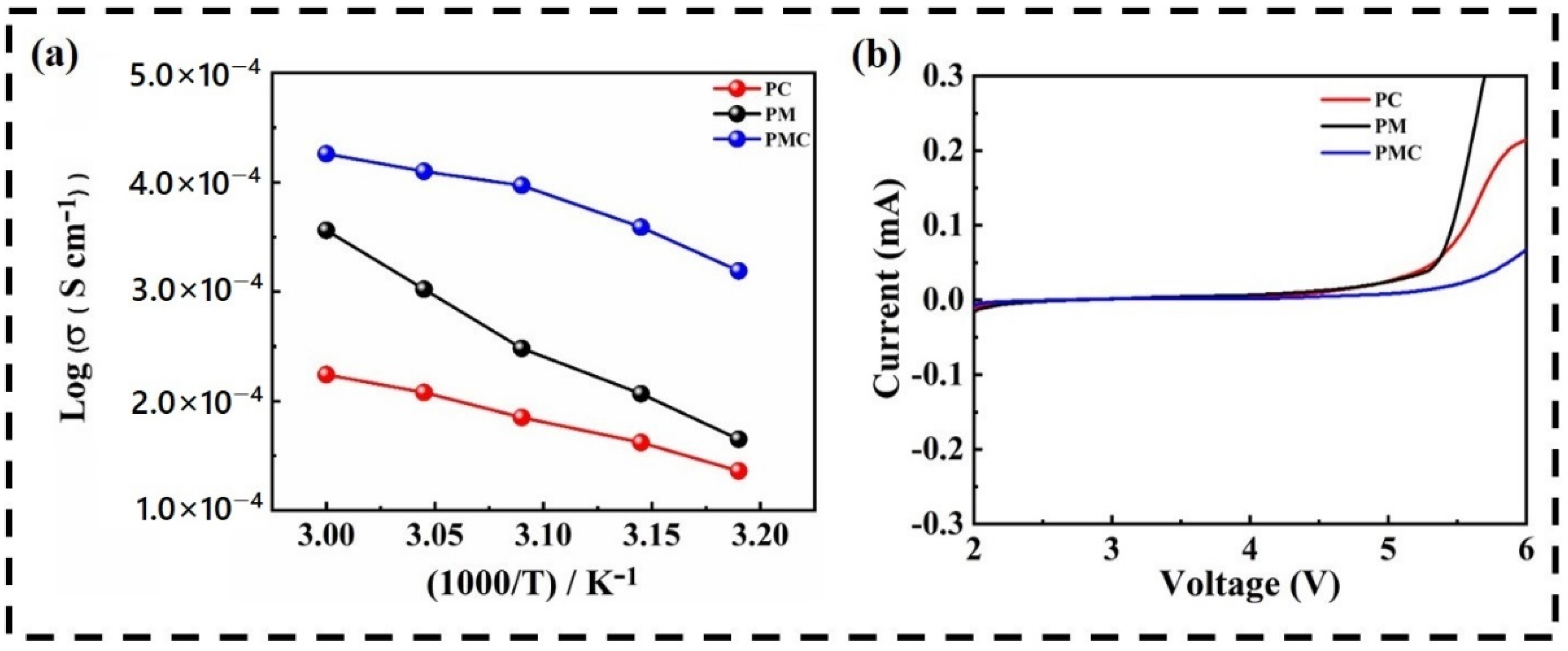 Nanomaterials 12 01056 g006