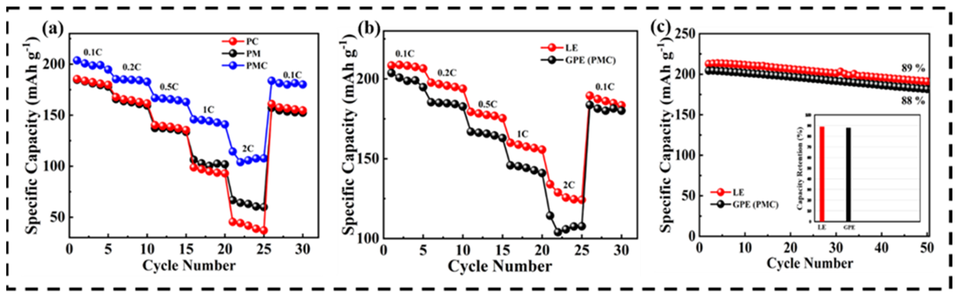 Nanomaterials 12 01056 g008