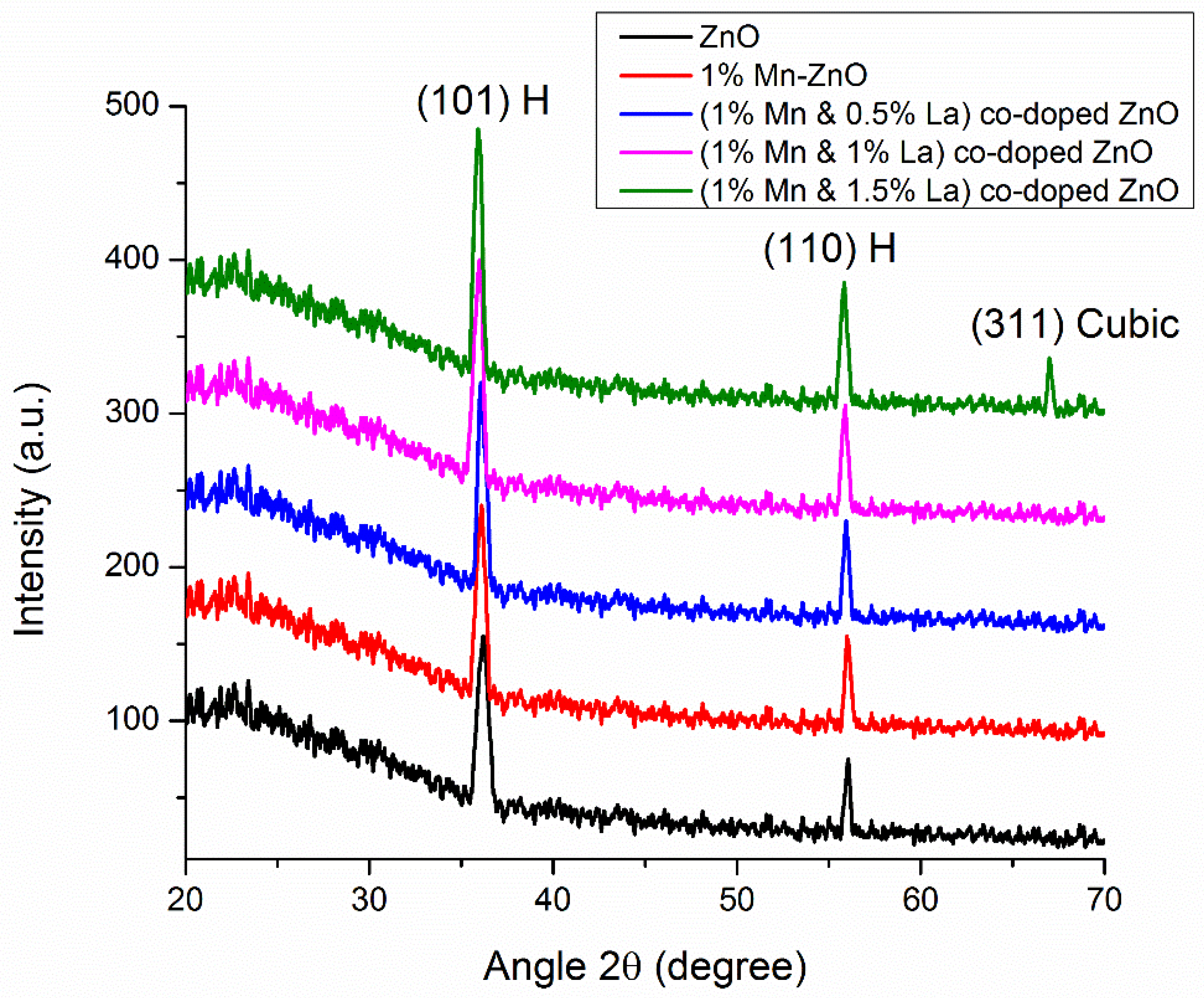 Nanomaterials 12 01057 g001 550