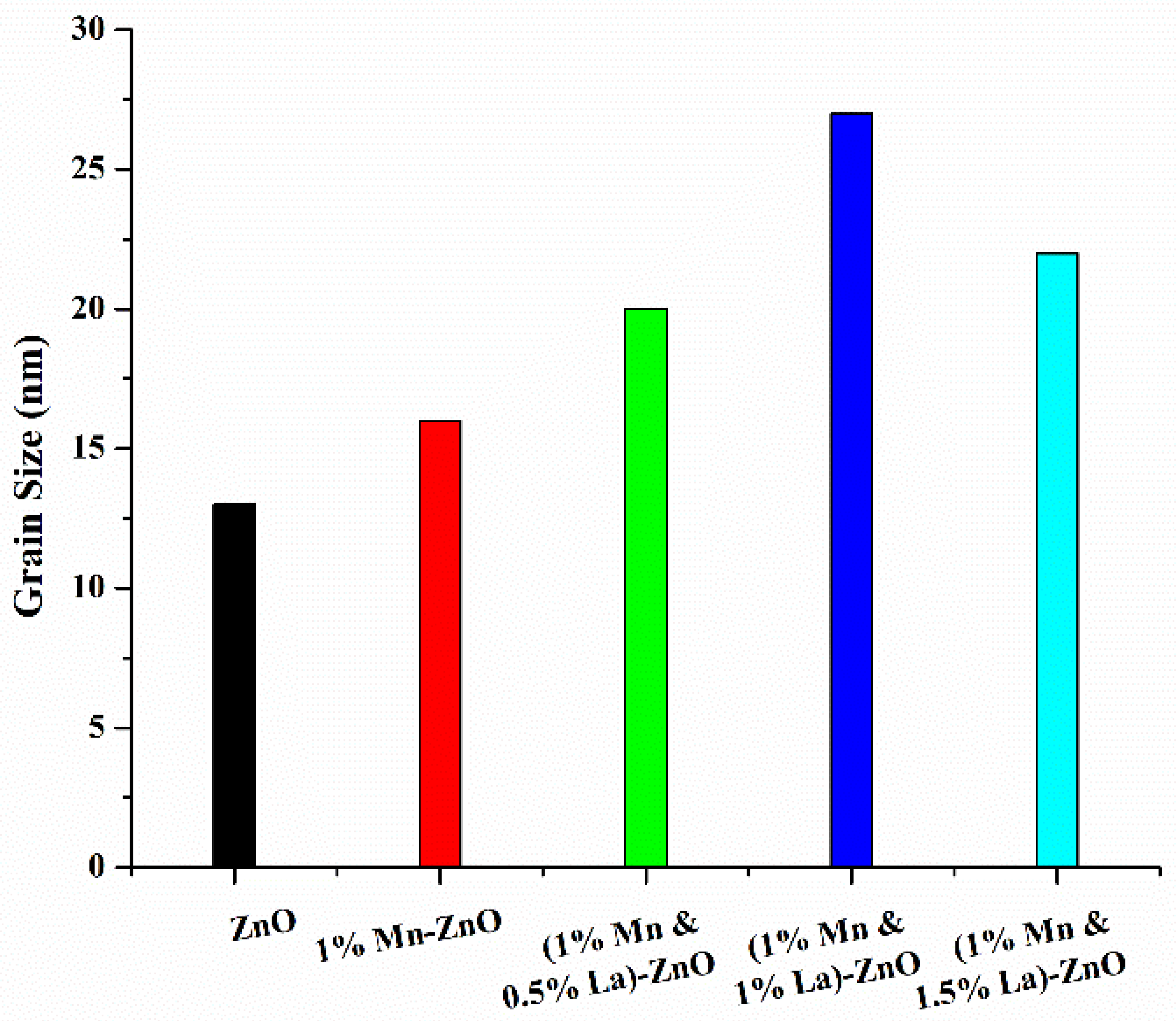 Nanomaterials 12 01057 g002 550