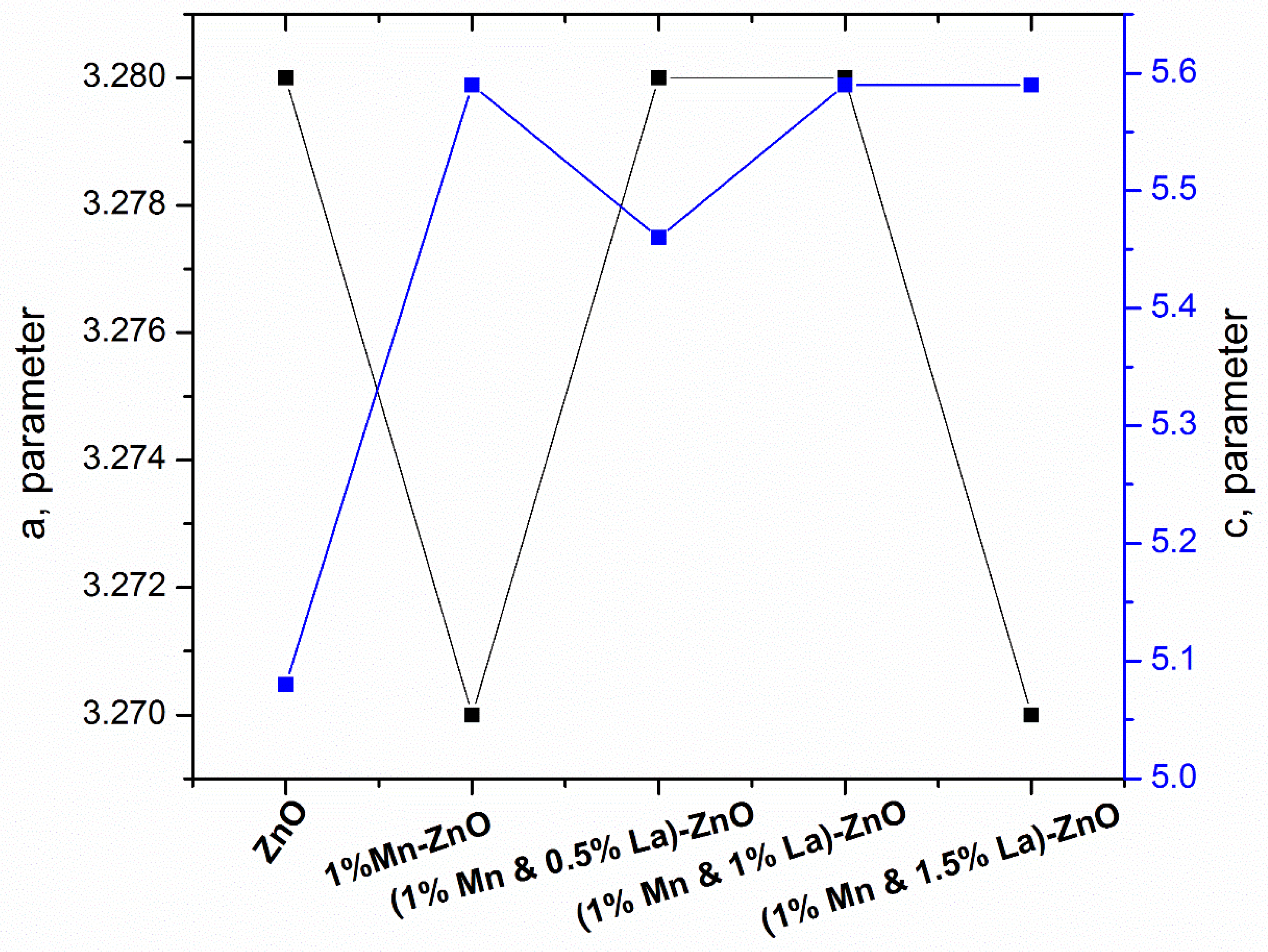 Nanomaterials 12 01057 g004 550