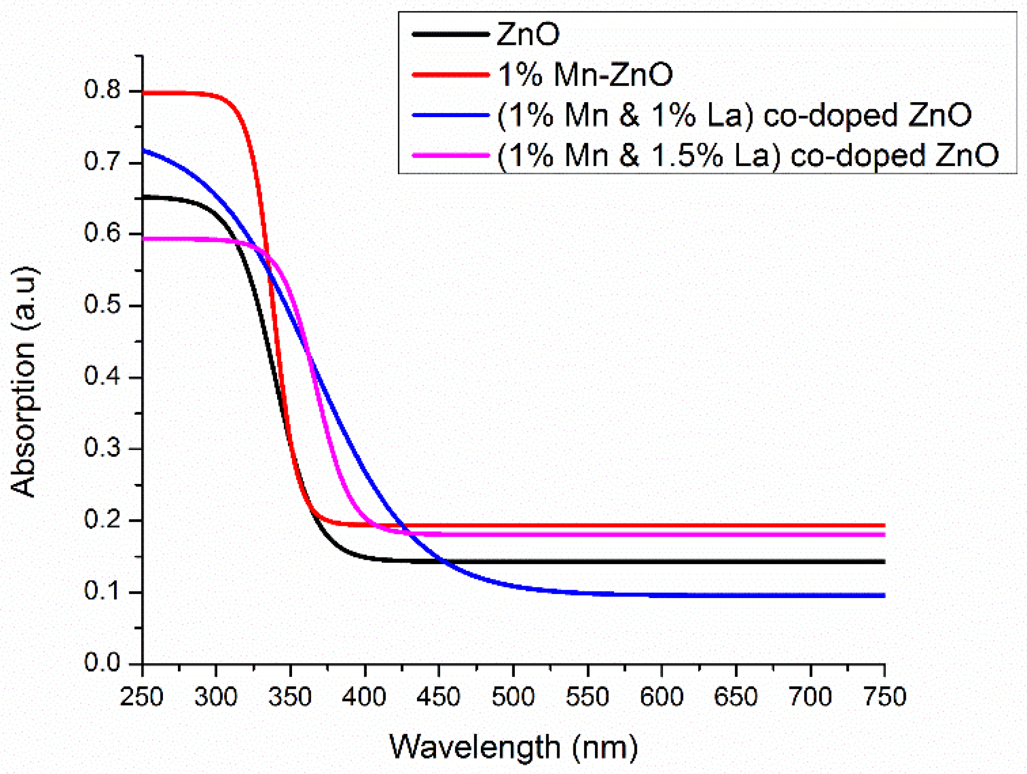 Nanomaterials 12 01057 g005 550