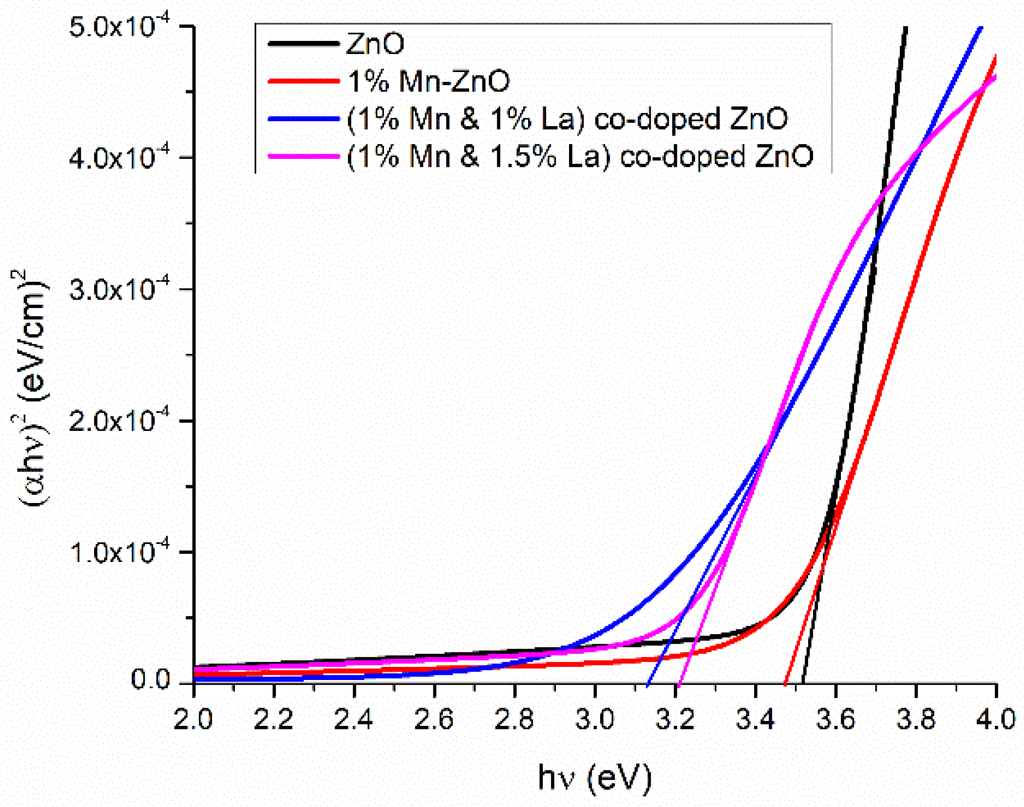 Nanomaterials 12 01057 g006 550