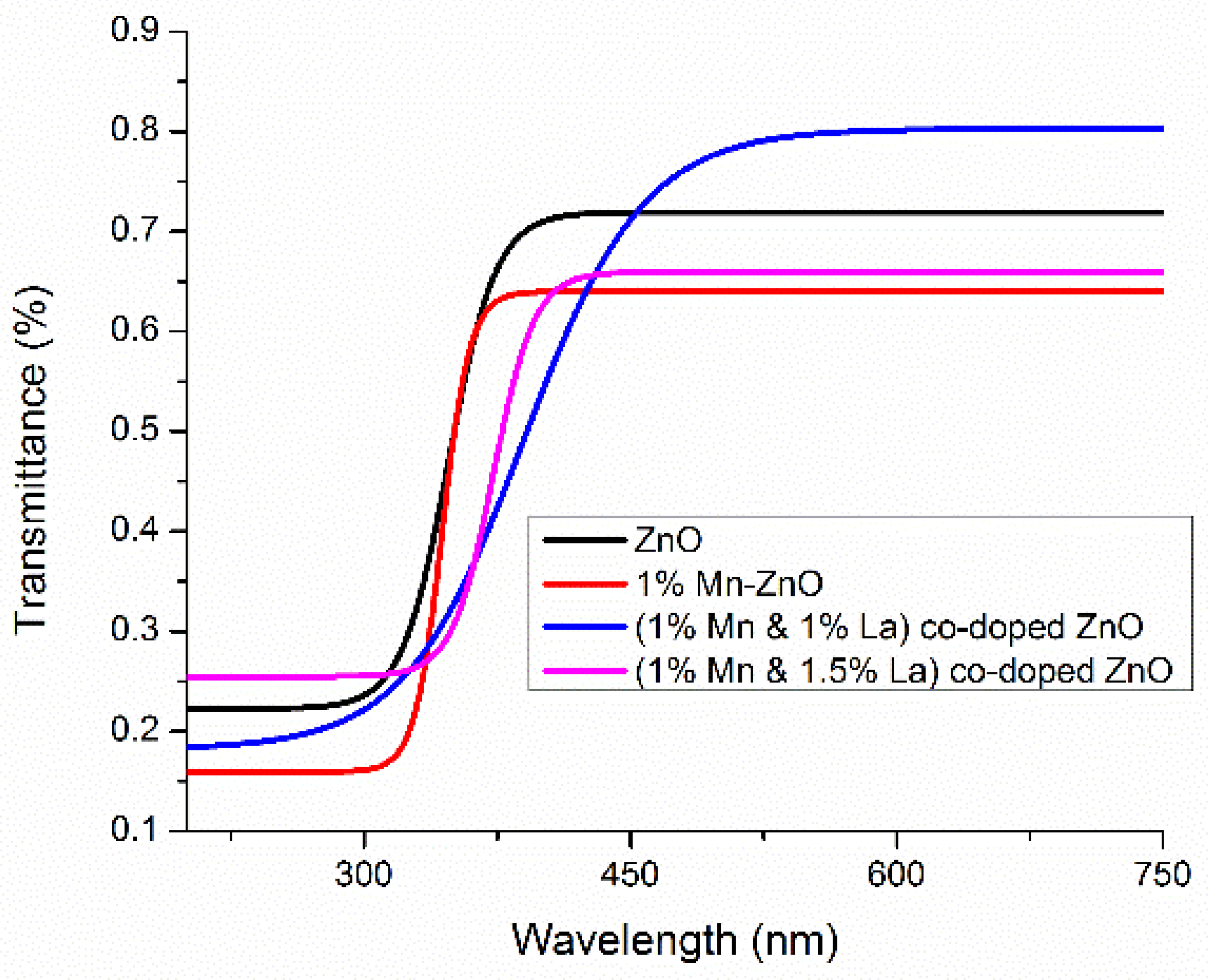 Nanomaterials 12 01057 g007 550
