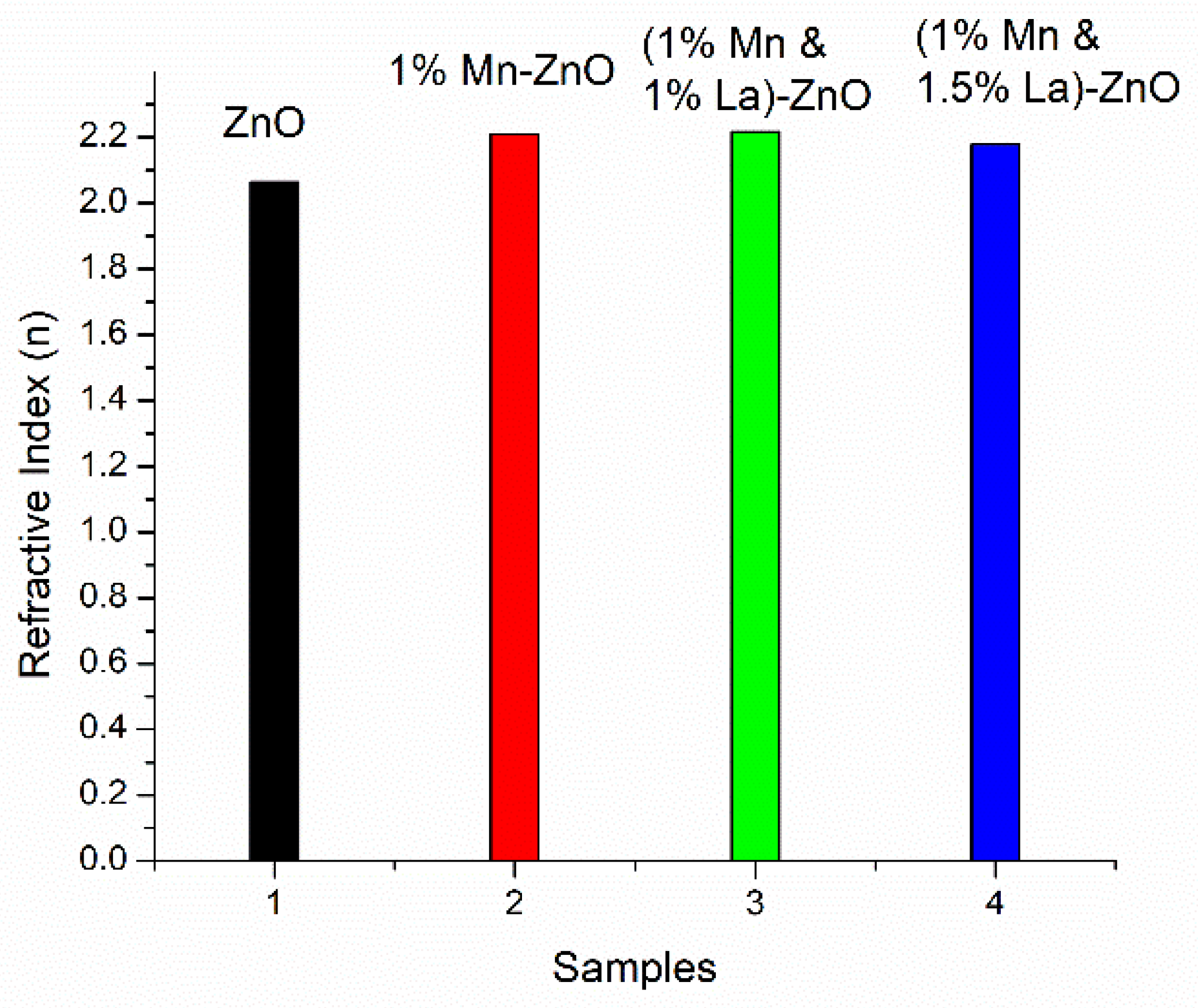 Nanomaterials 12 01057 g008 550