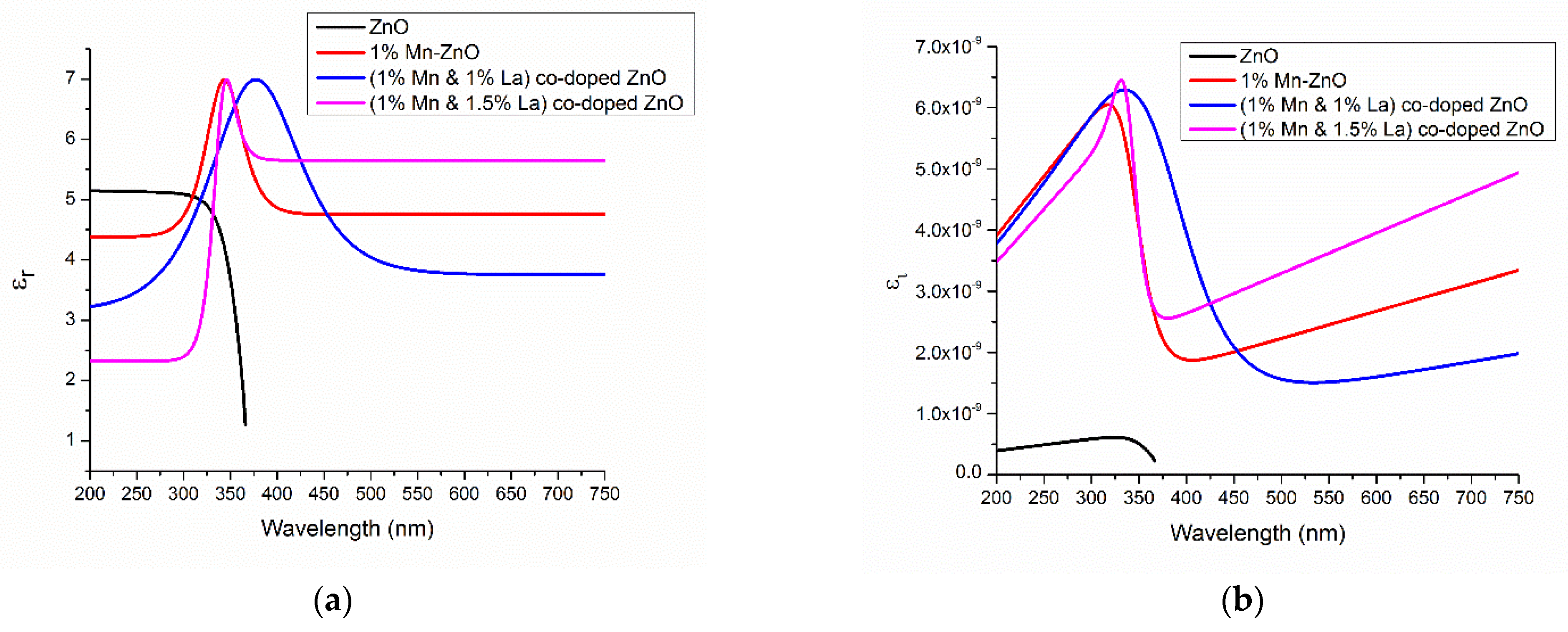 Nanomaterials 12 01057 g010 550