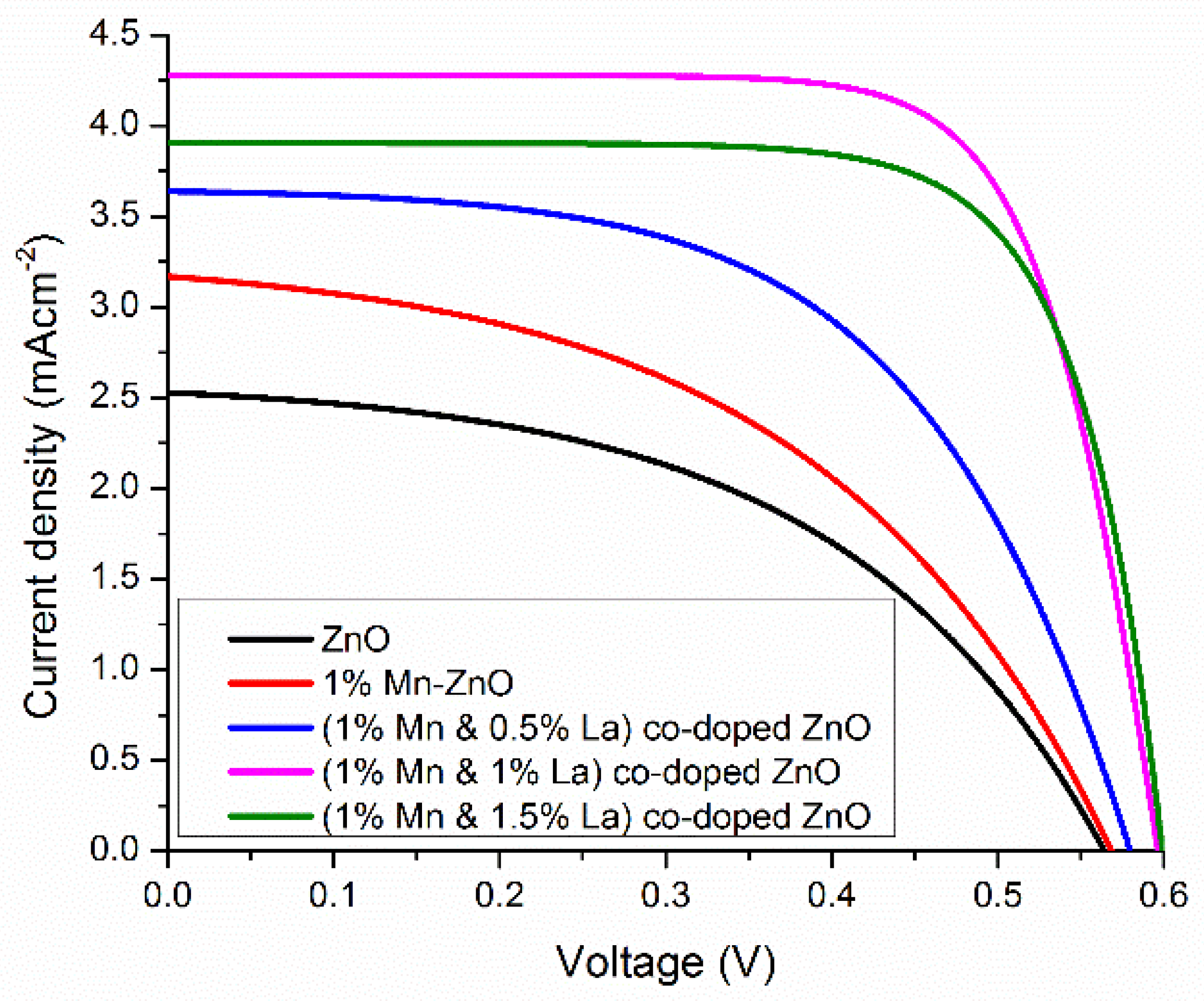 Nanomaterials 12 01057 g011 550