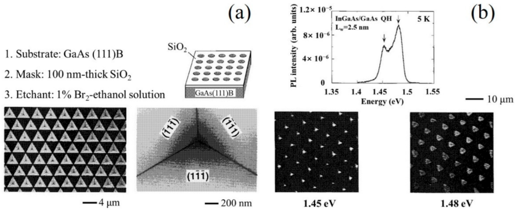Nanomaterials 12 01058 g003 Nanomaterials 12 01058 g003