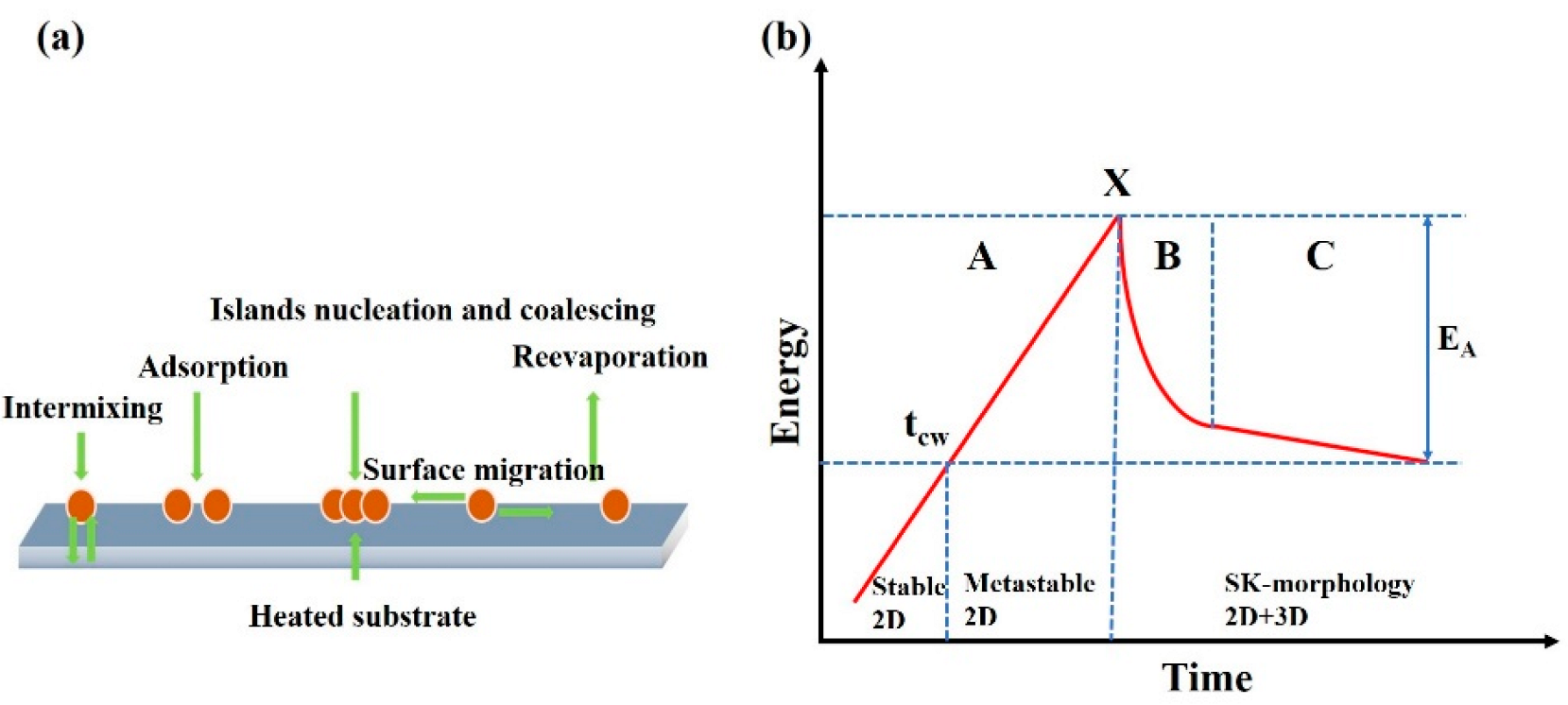 Nanomaterials 12 01058 g007 Nanomaterials 12 01058 g007