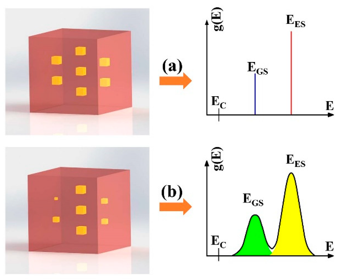 Nanomaterials 12 01058 g008 Nanomaterials 12 01058 g008