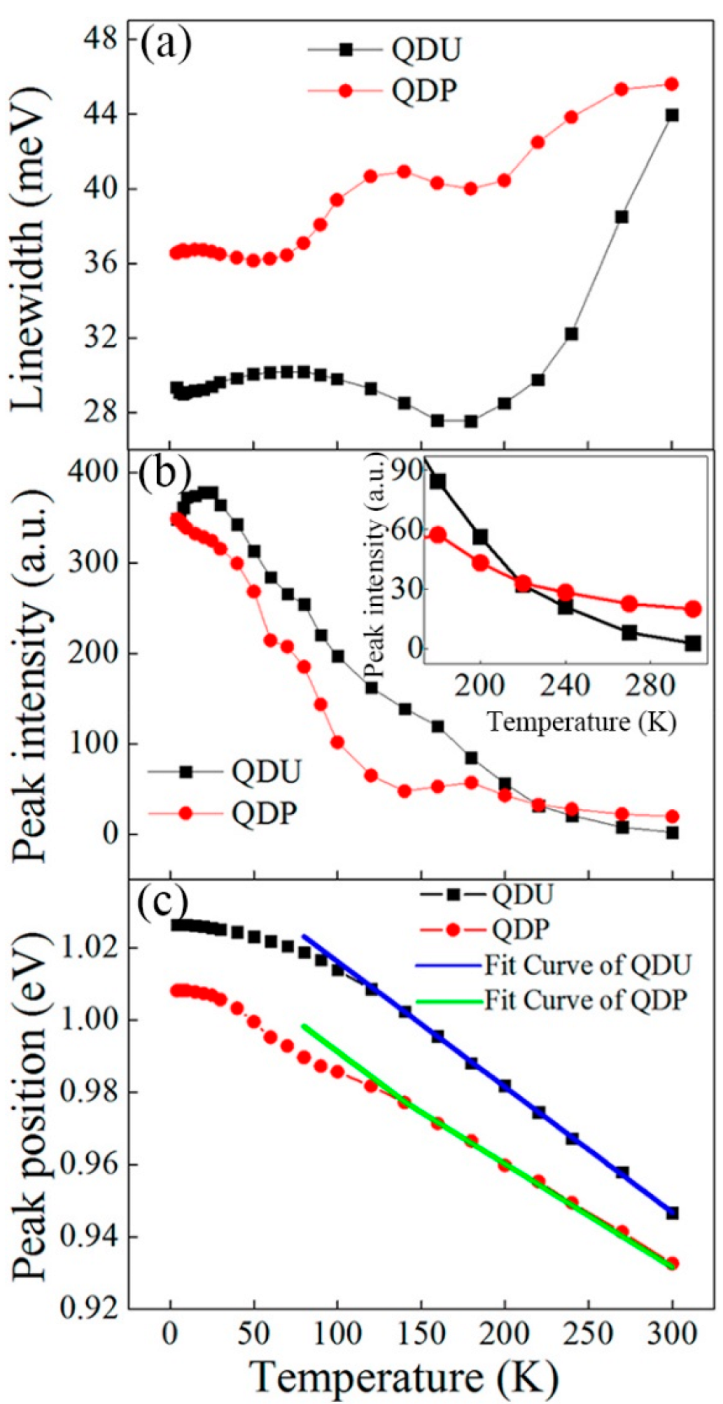 Nanomaterials 12 01058 g011 Nanomaterials 12 01058 g011