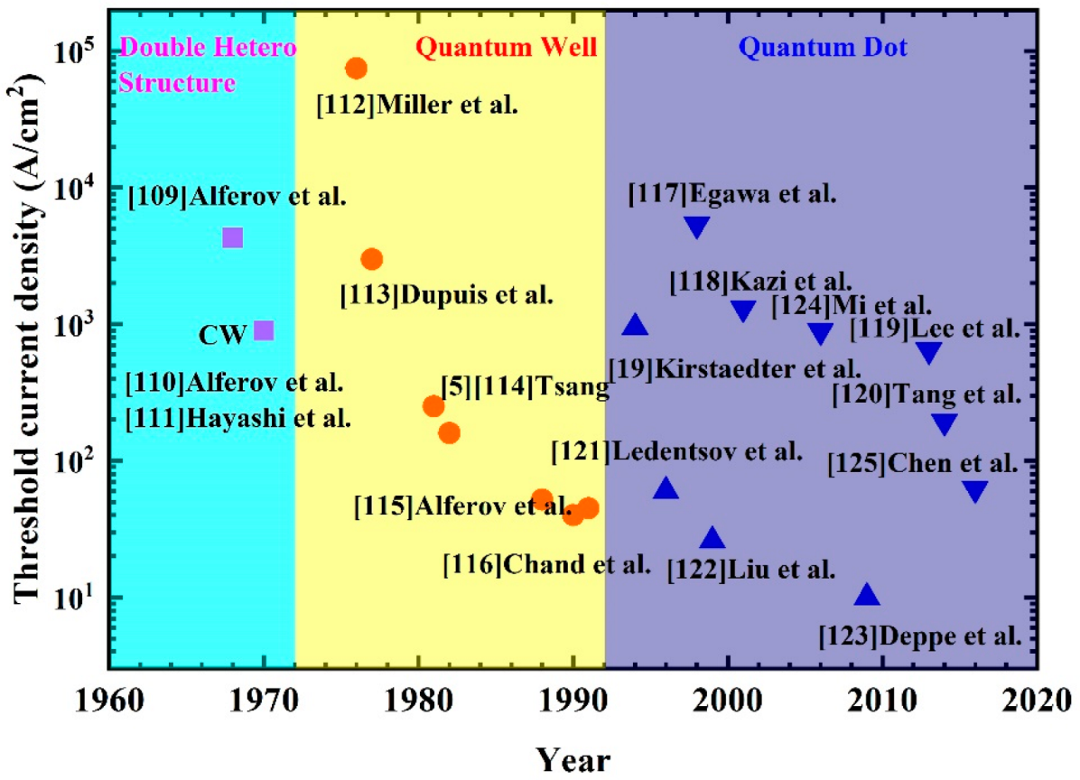 Nanomaterials 12 01058 g014 Nanomaterials 12 01058 g014