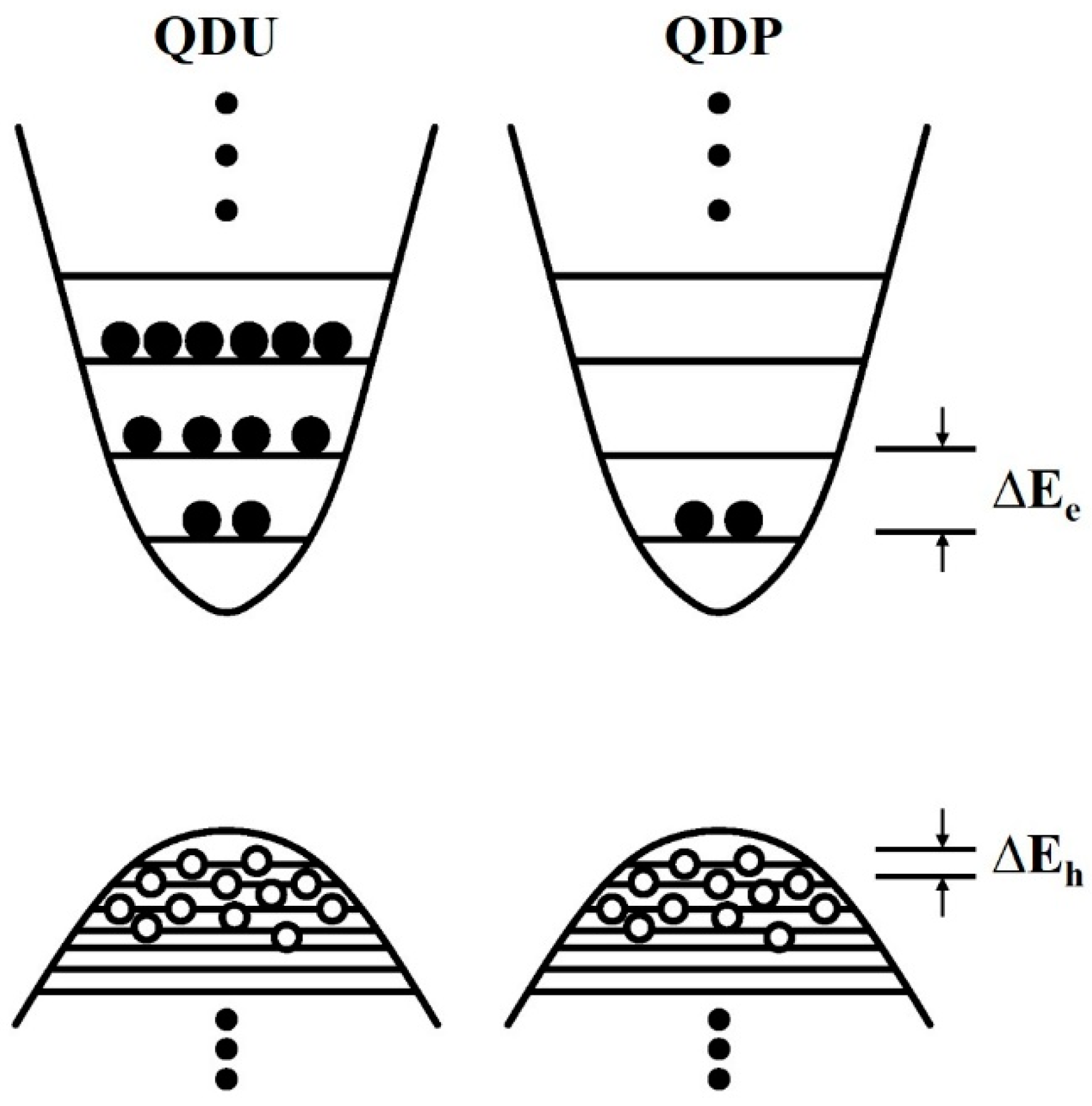 Nanomaterials 12 01058 g015 Nanomaterials 12 01058 g015