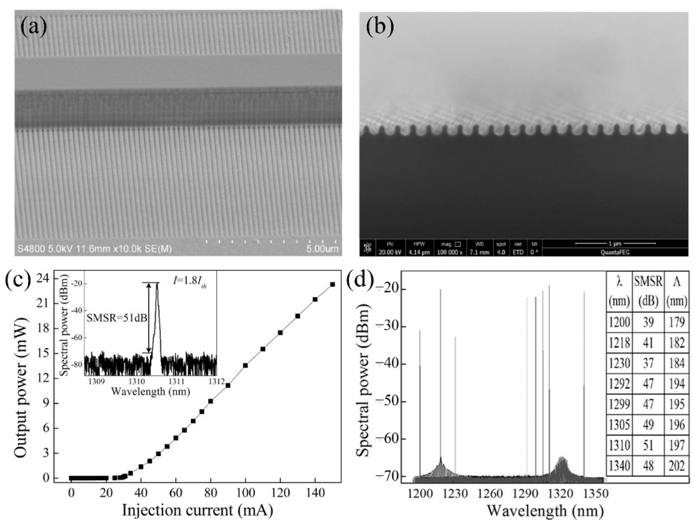 Nanomaterials 12 01058 g018 Nanomaterials 12 01058 g018