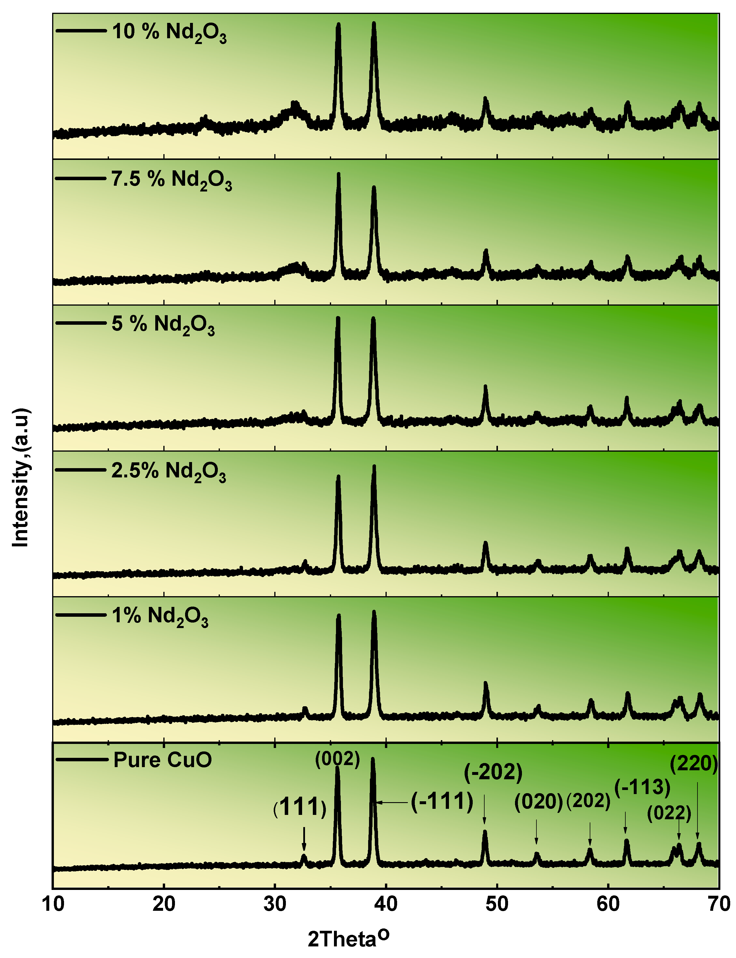 Nanomaterials 12 01060 g002 550