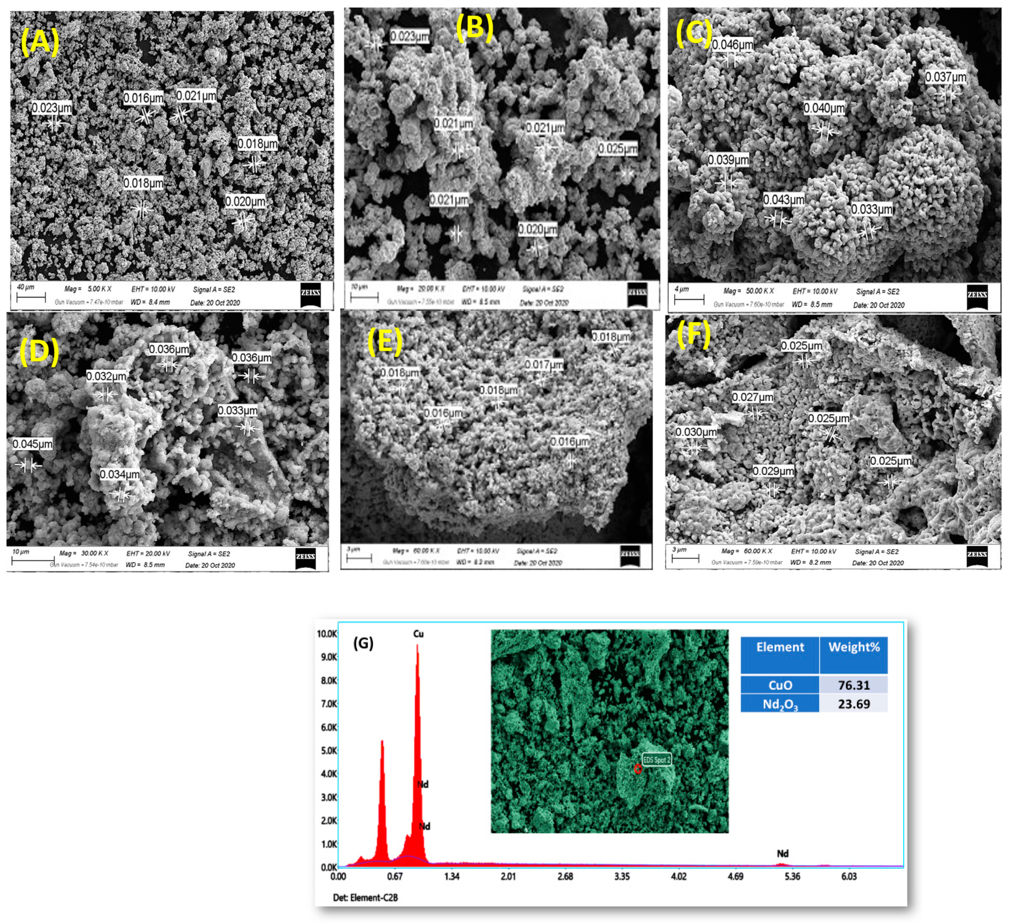 Nanomaterials 12 01060 g003 550