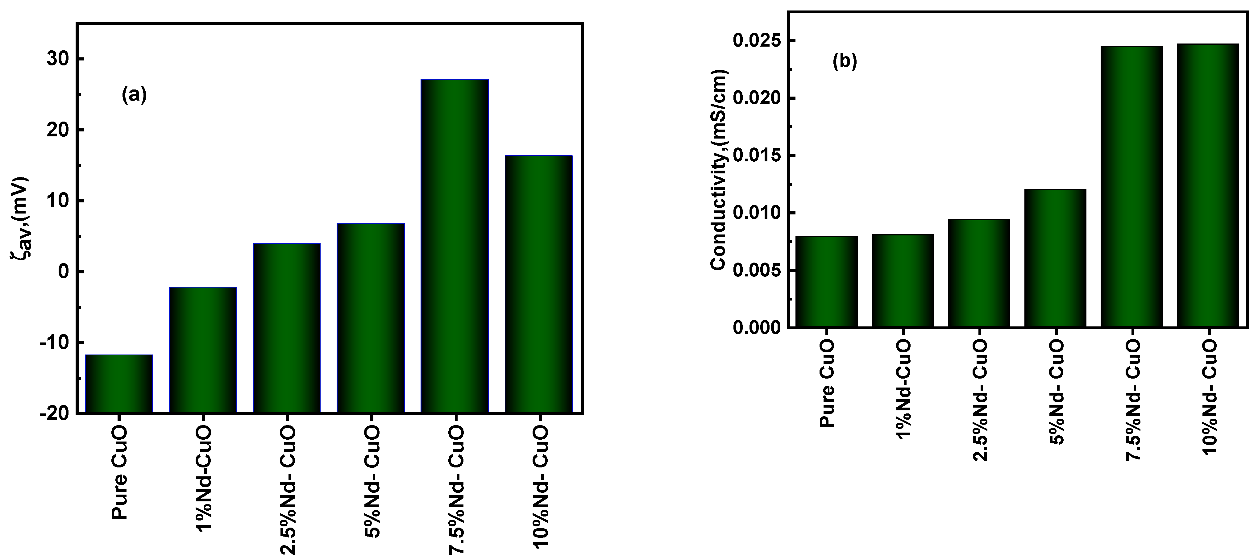 Nanomaterials 12 01060 g004 550