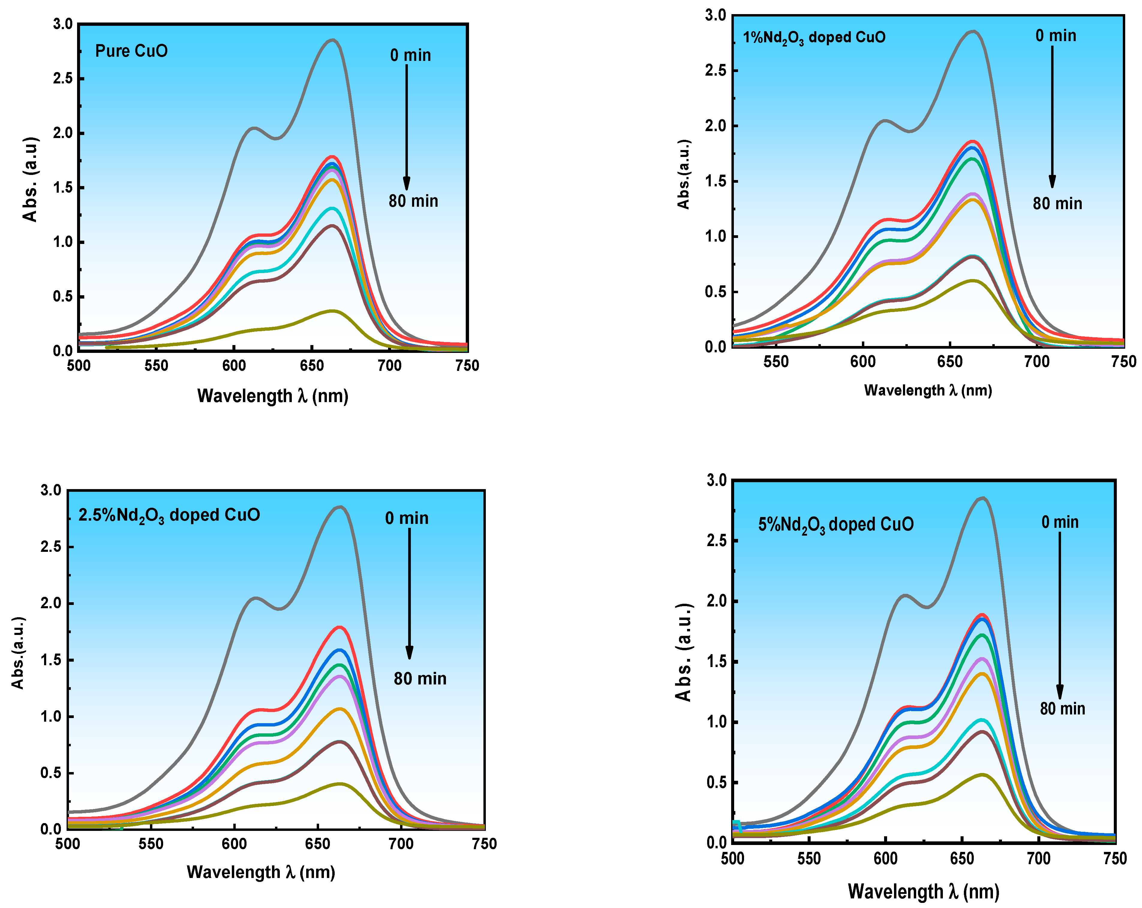 Nanomaterials 12 01060 g005a 550