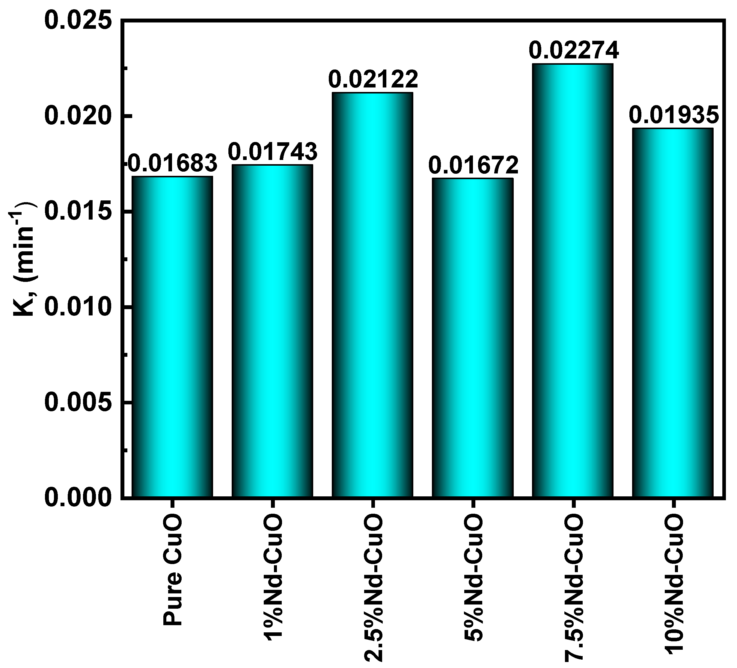 Nanomaterials 12 01060 g006 550