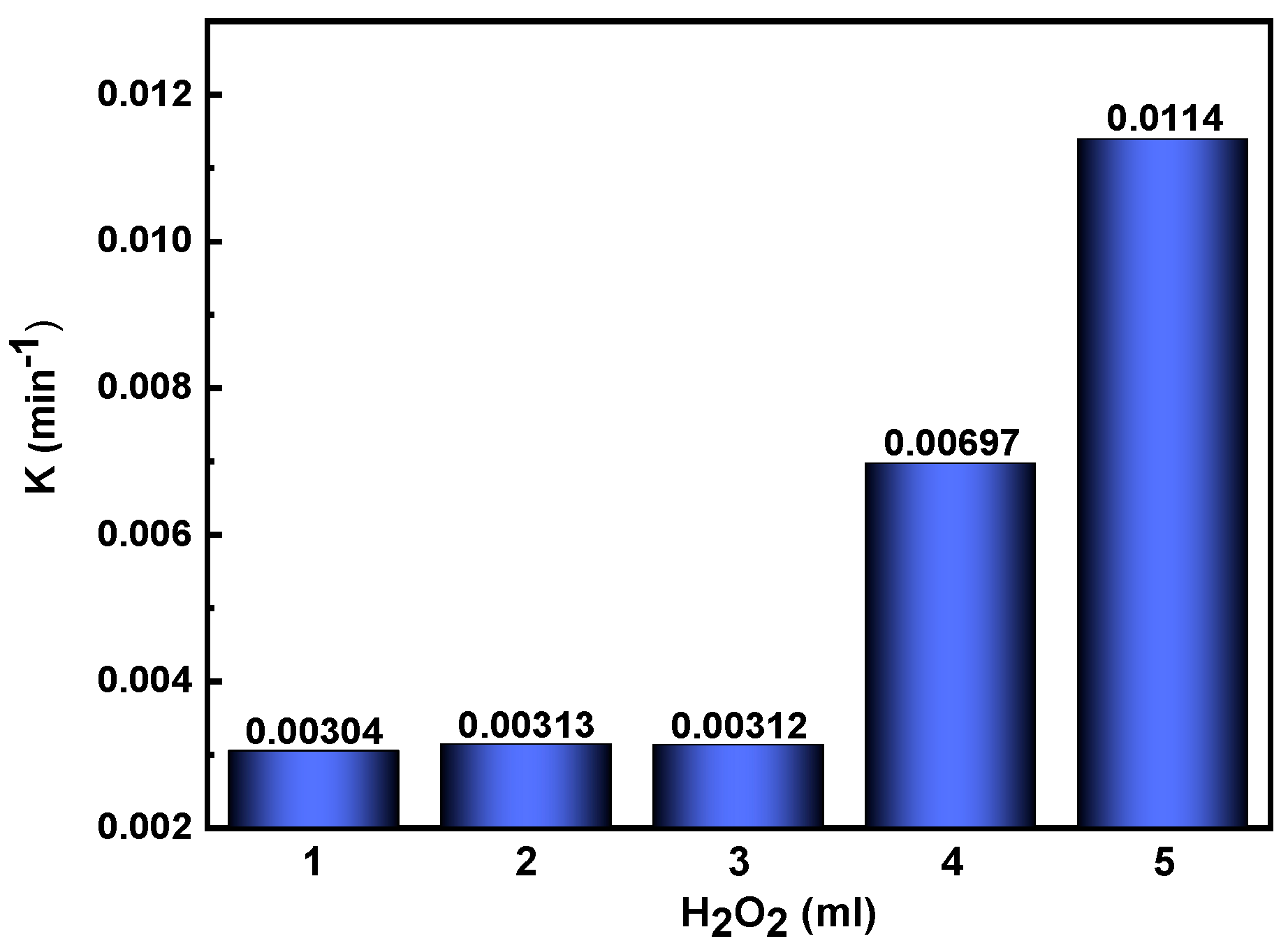 Nanomaterials 12 01060 g007 550