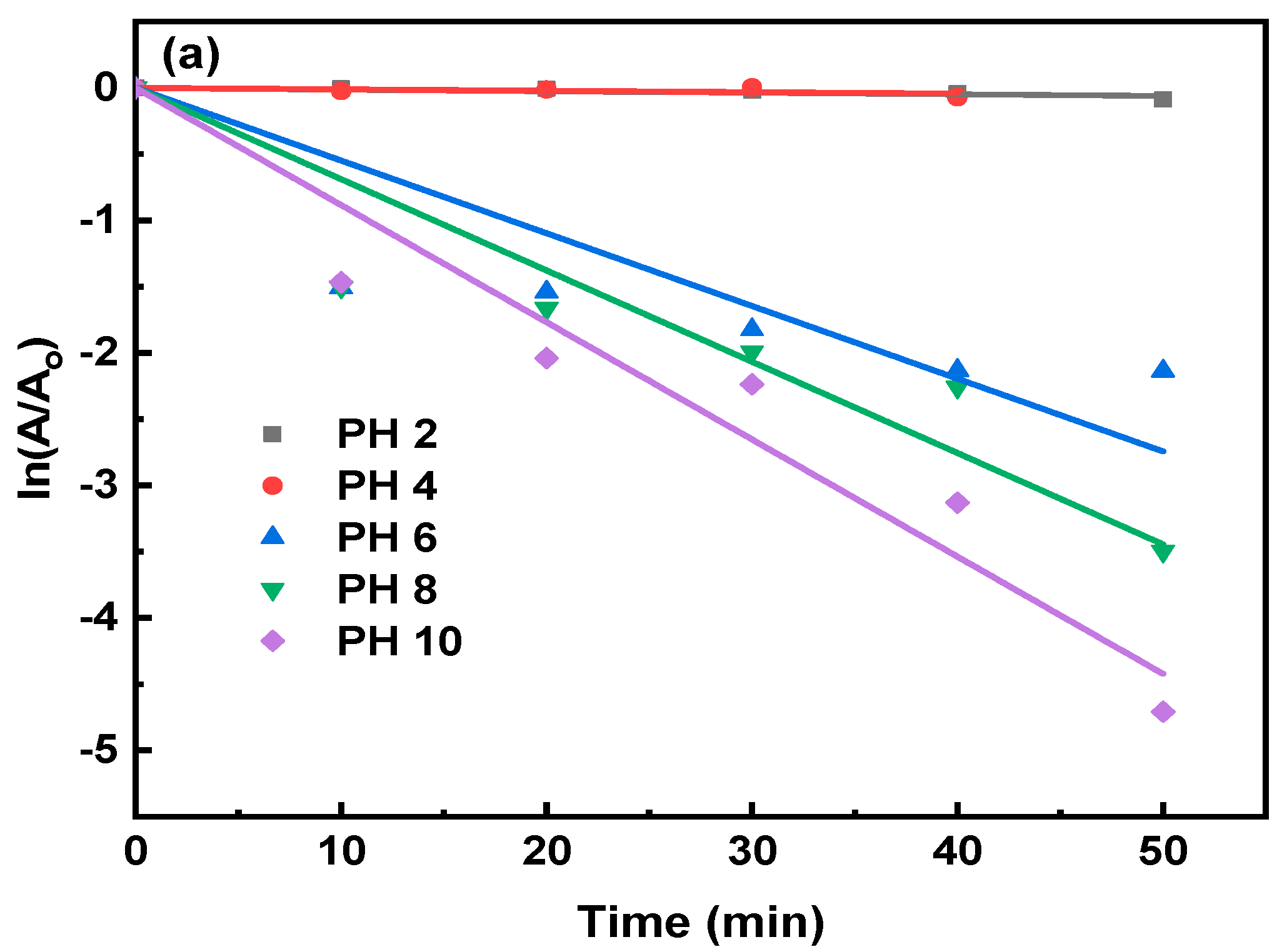 Nanomaterials 12 01060 g008a 550