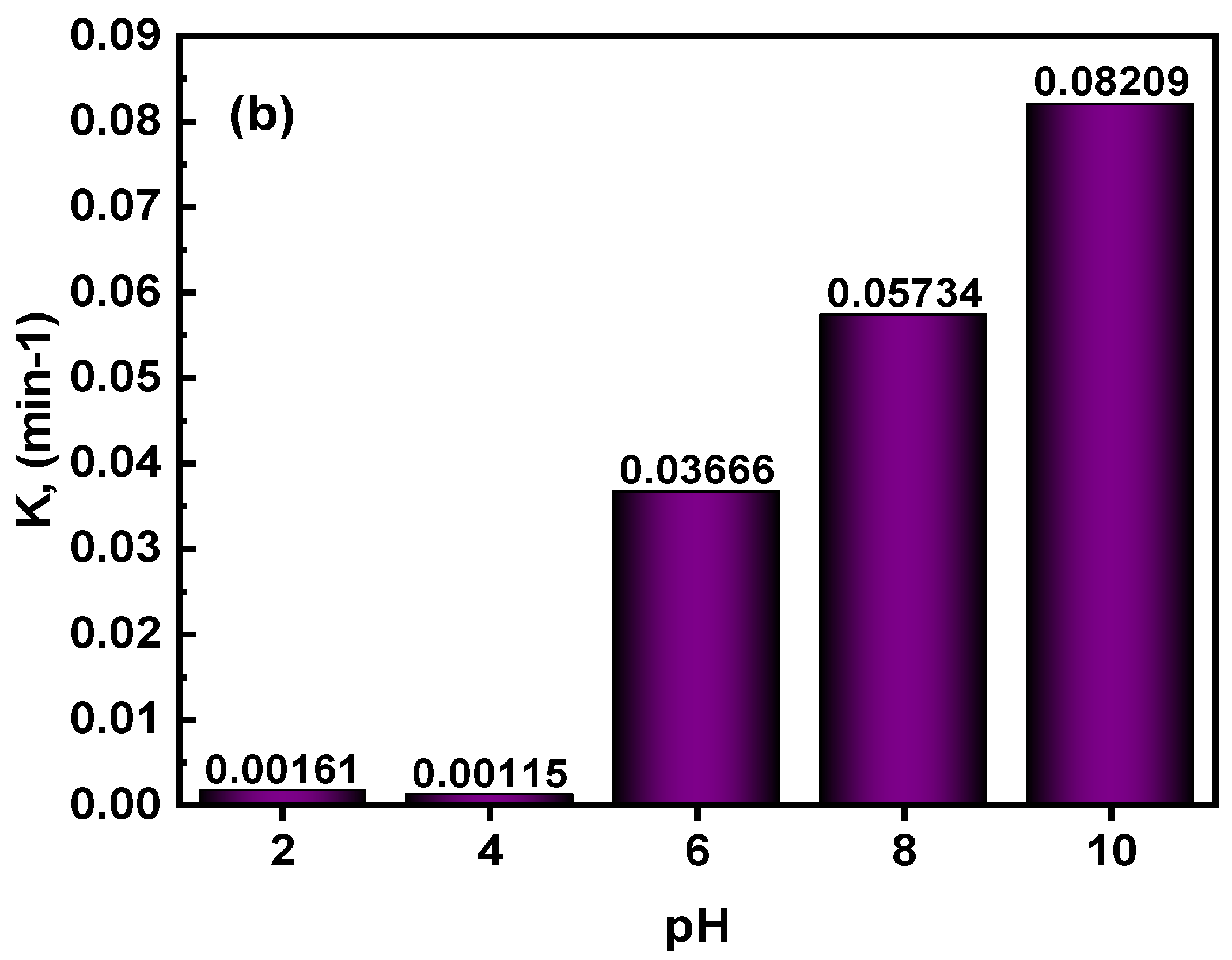 Nanomaterials 12 01060 g008b 550
