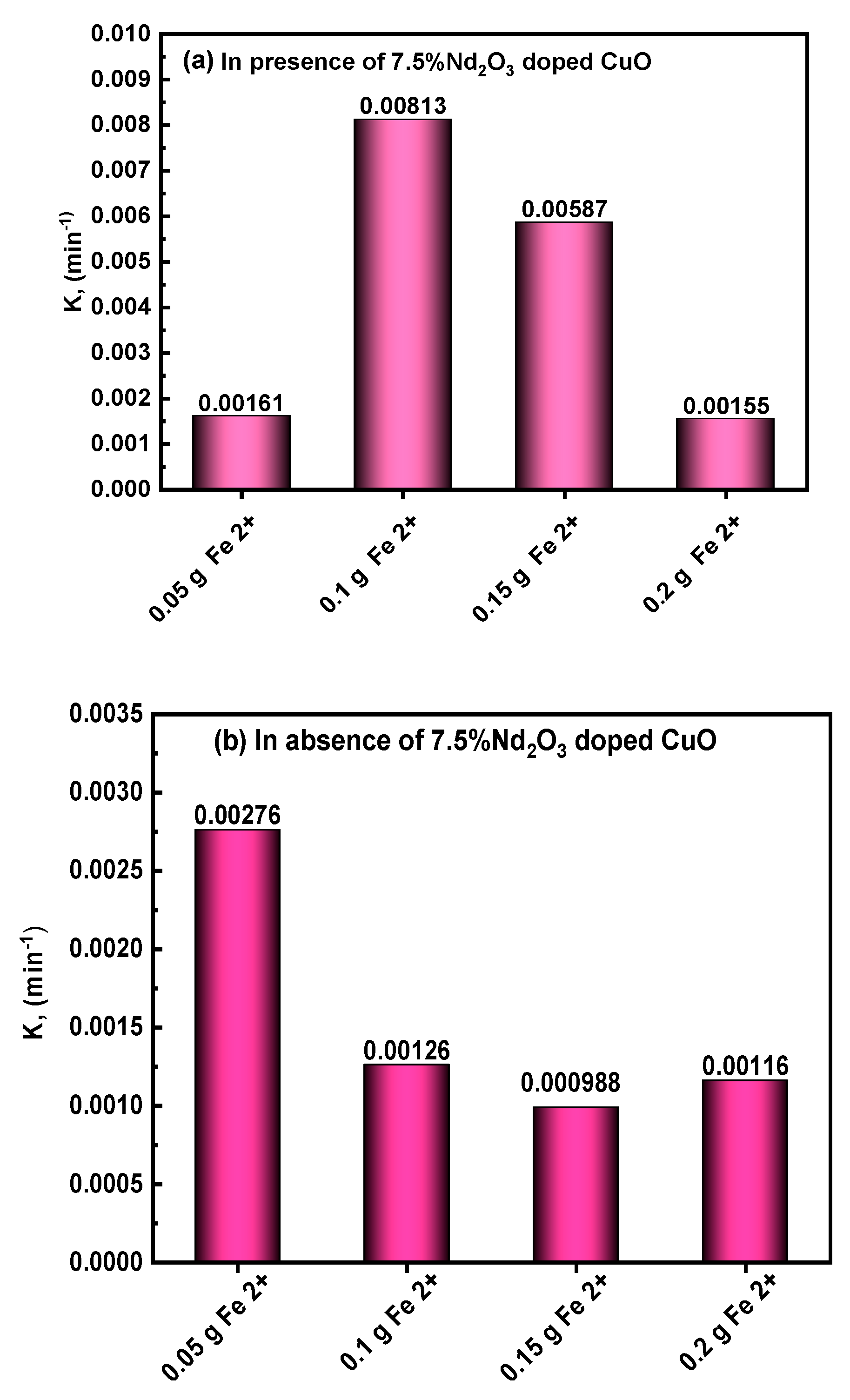 Nanomaterials 12 01060 g009 550