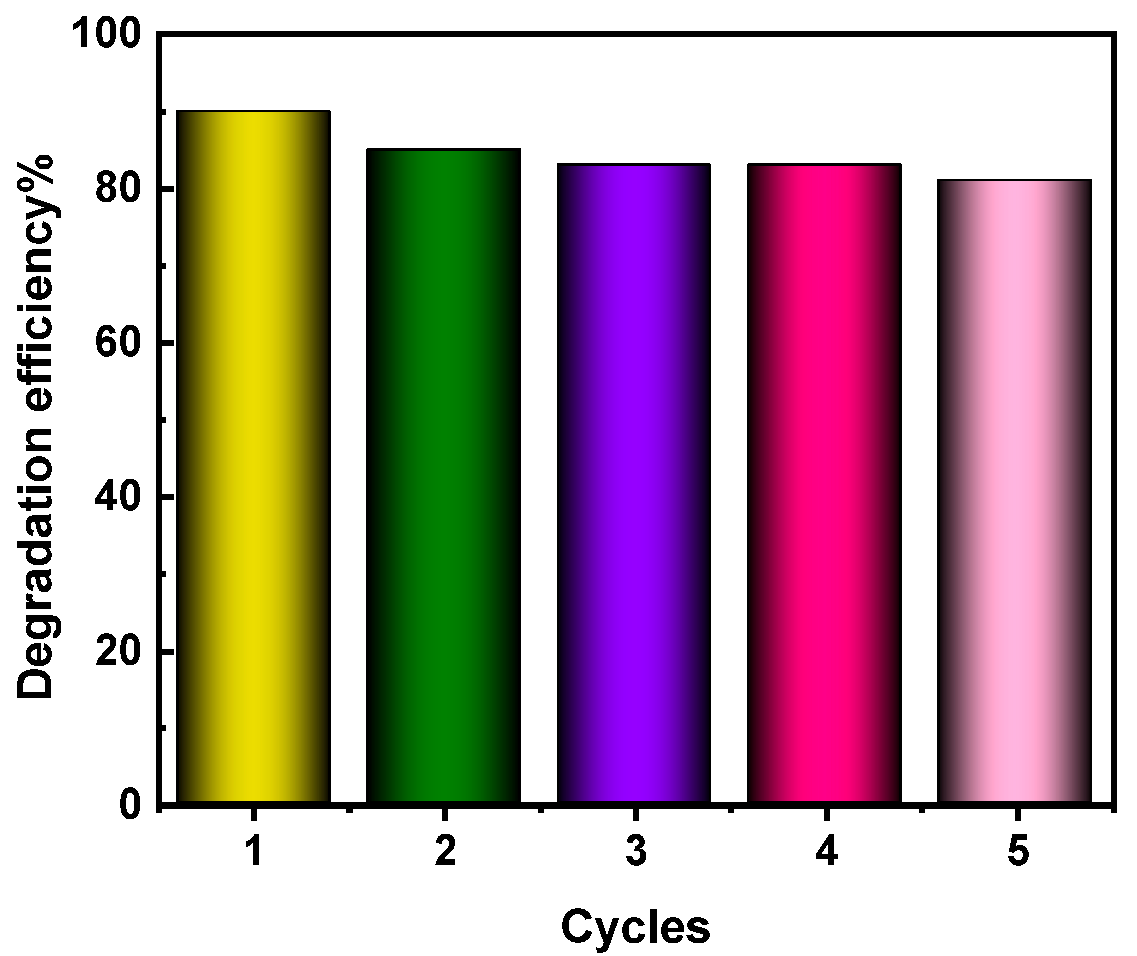 Nanomaterials 12 01060 g010 550