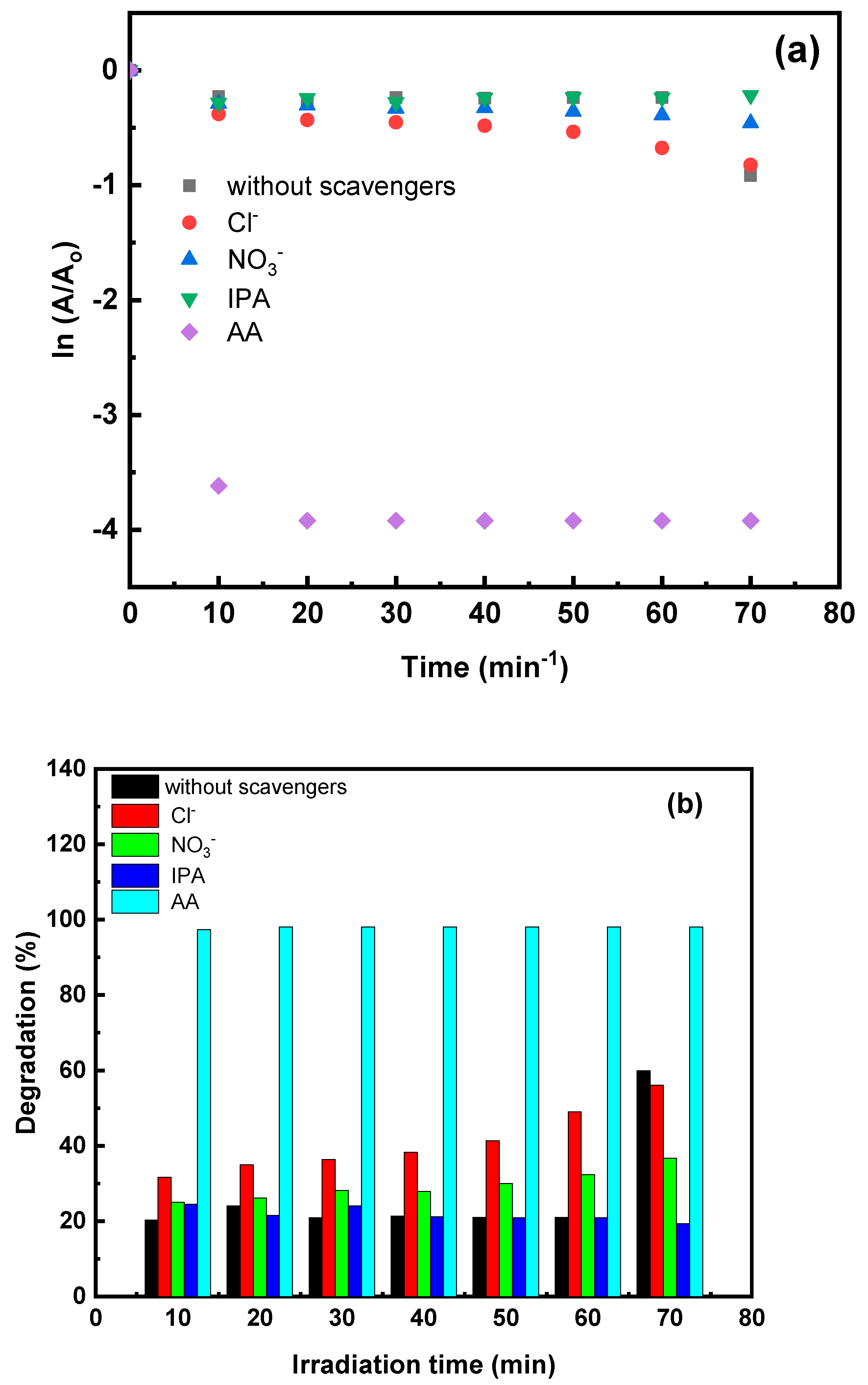 Nanomaterials 12 01060 g011 550