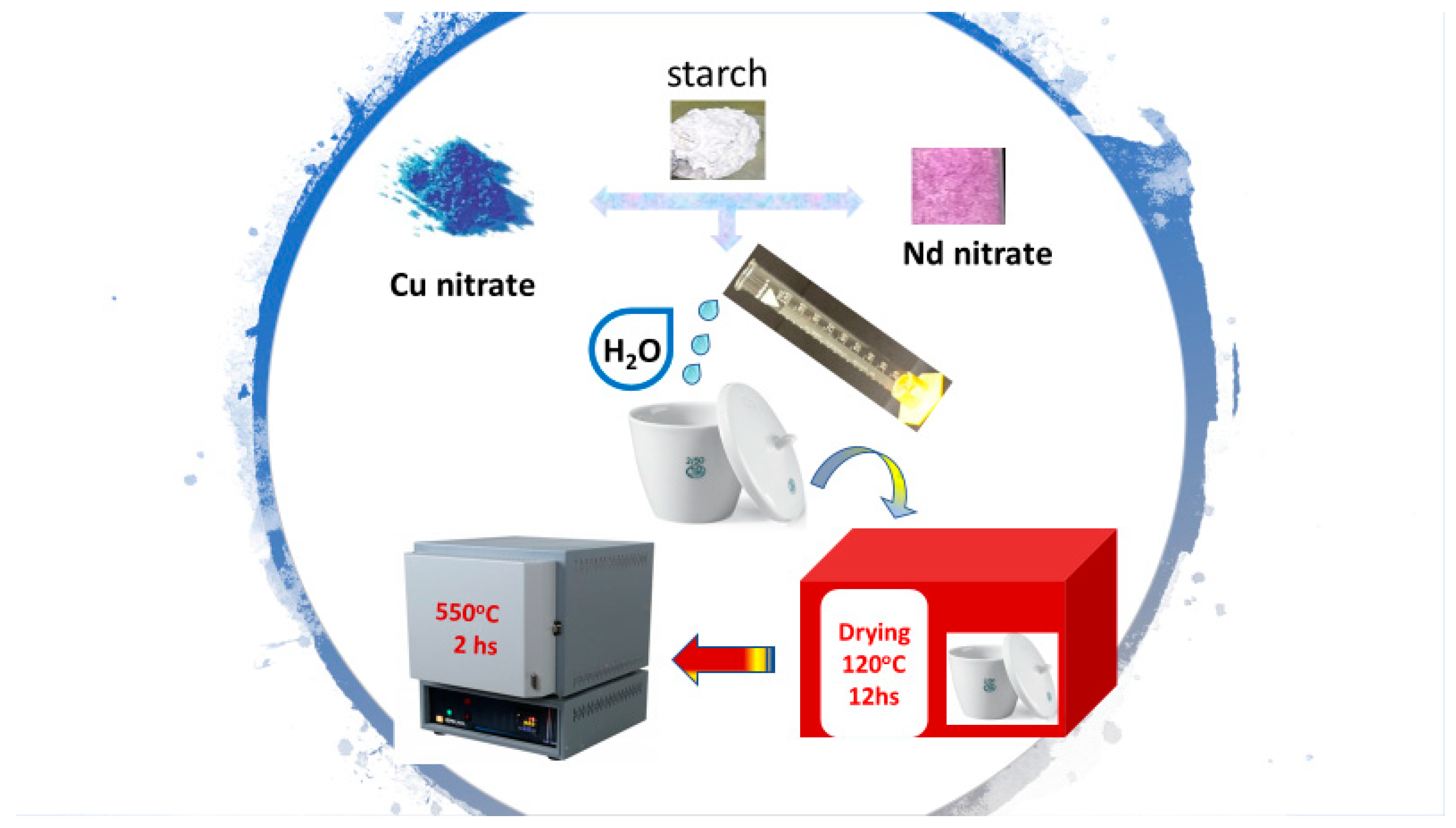 Nanomaterials 12 01060 sch002 550