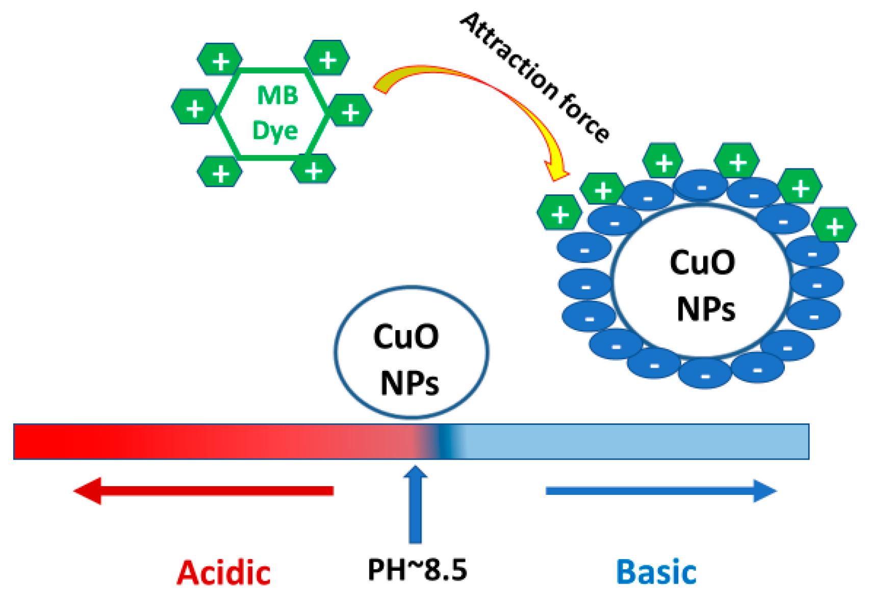 Nanomaterials 12 01060 sch003 550