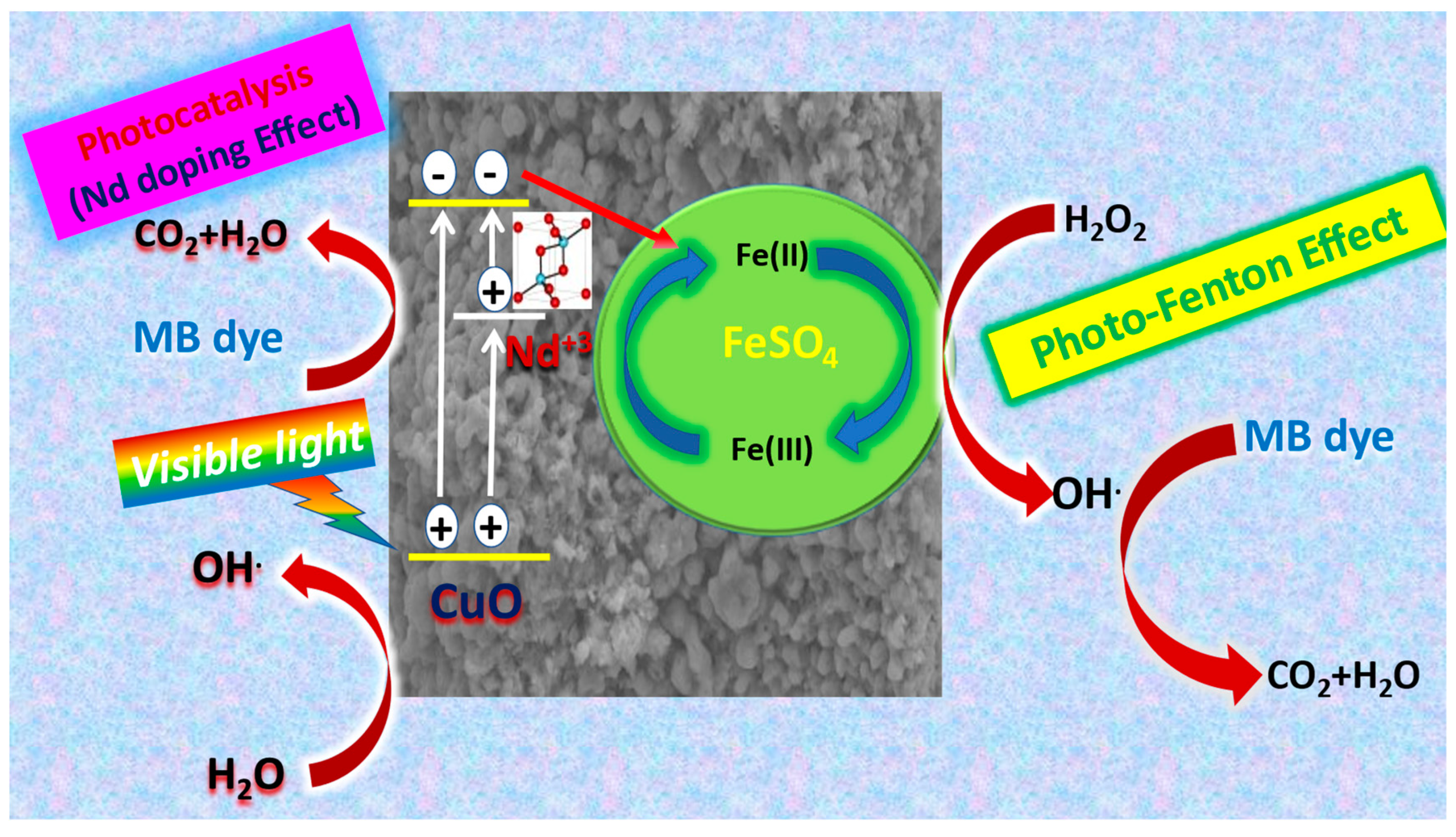 Nanomaterials 12 01060 sch004 550