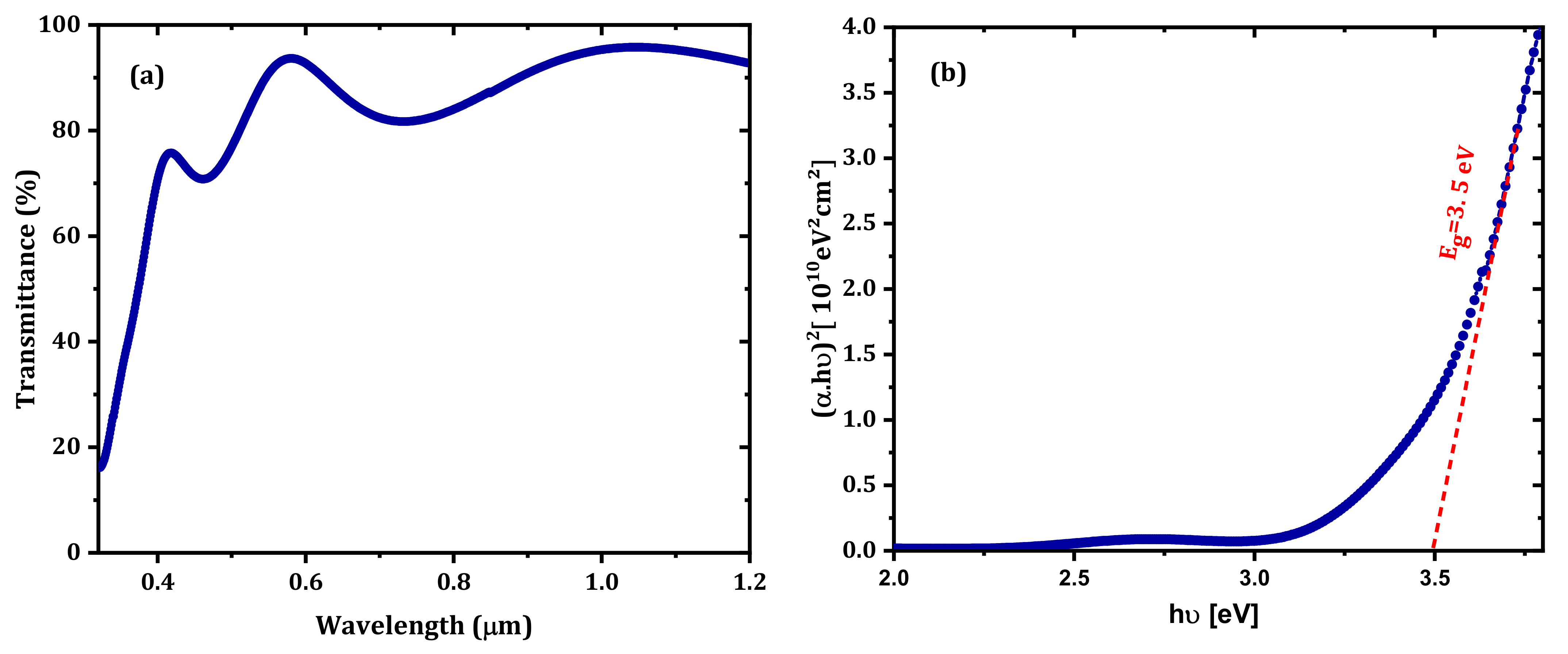 Nanomaterials Free FullText Physical Operations of a SelfPowered