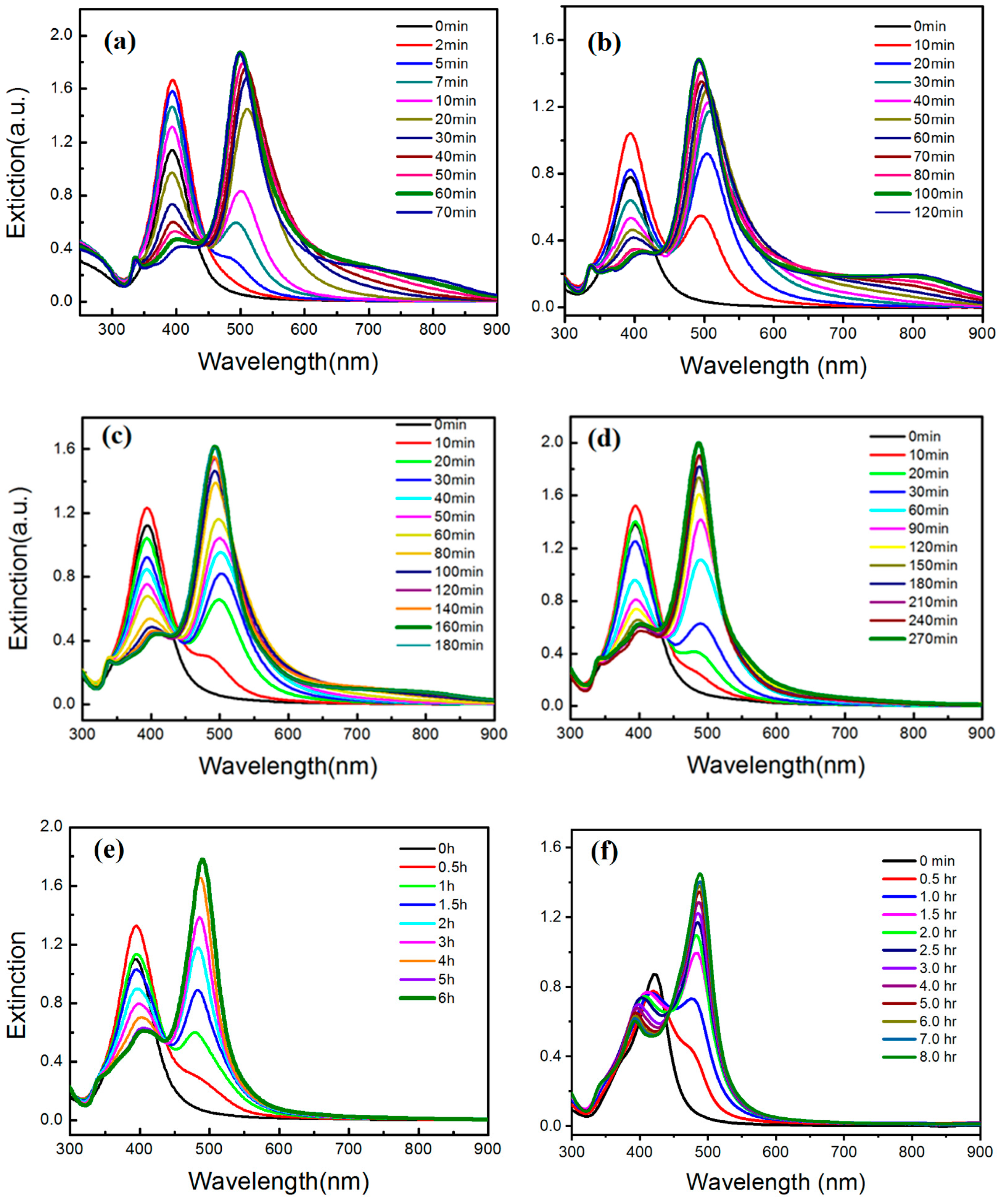 Nanomaterials 12 01062 g001 550