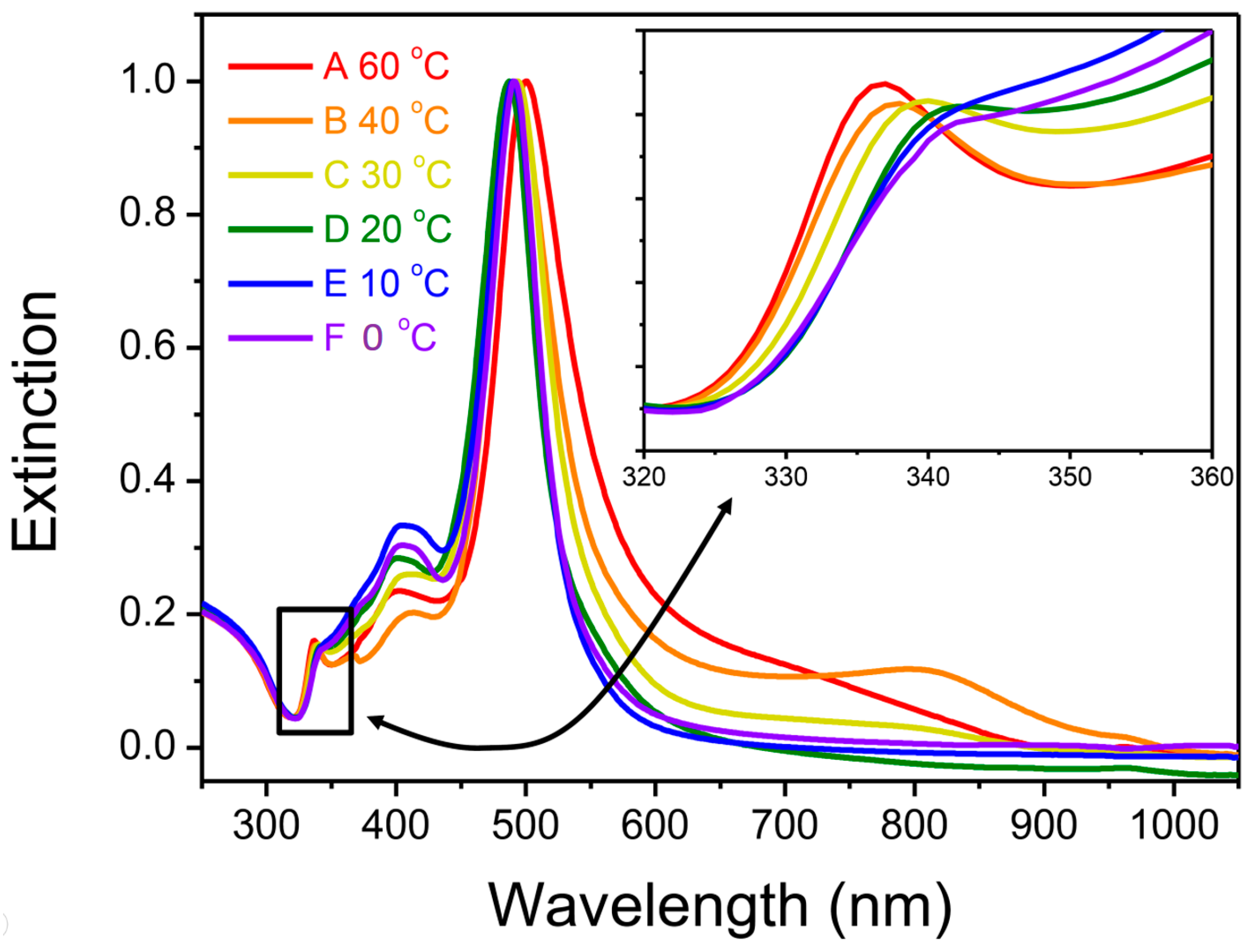 Nanomaterials 12 01062 g002 550