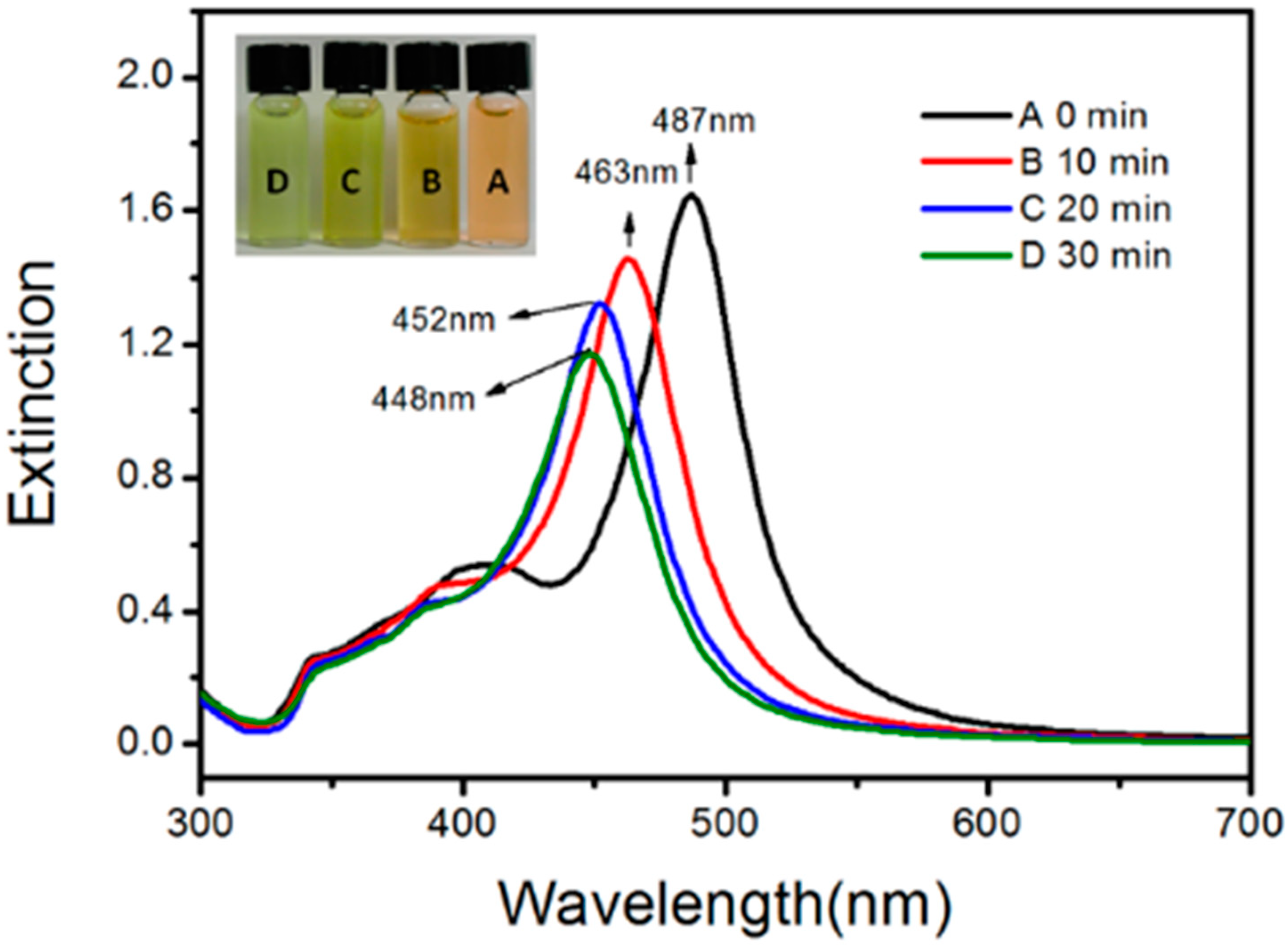 Nanomaterials 12 01062 g005 550