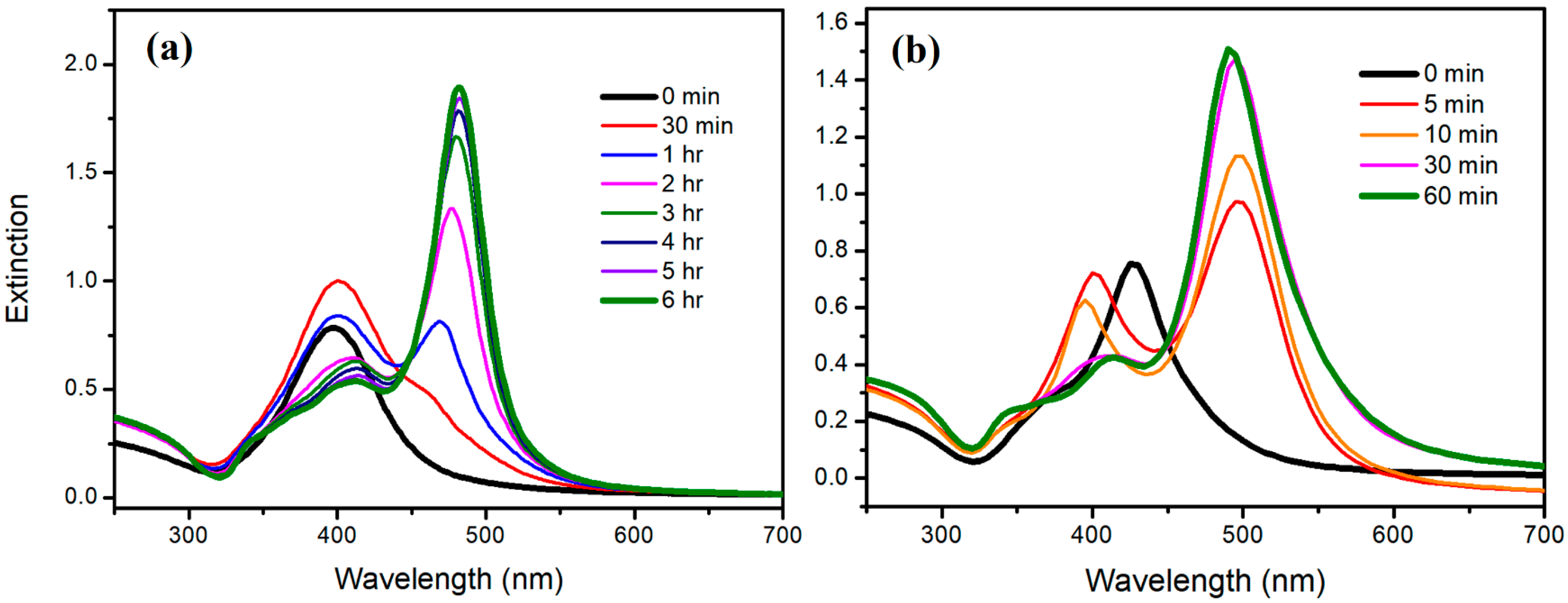 Nanomaterials 12 01062 g007 550