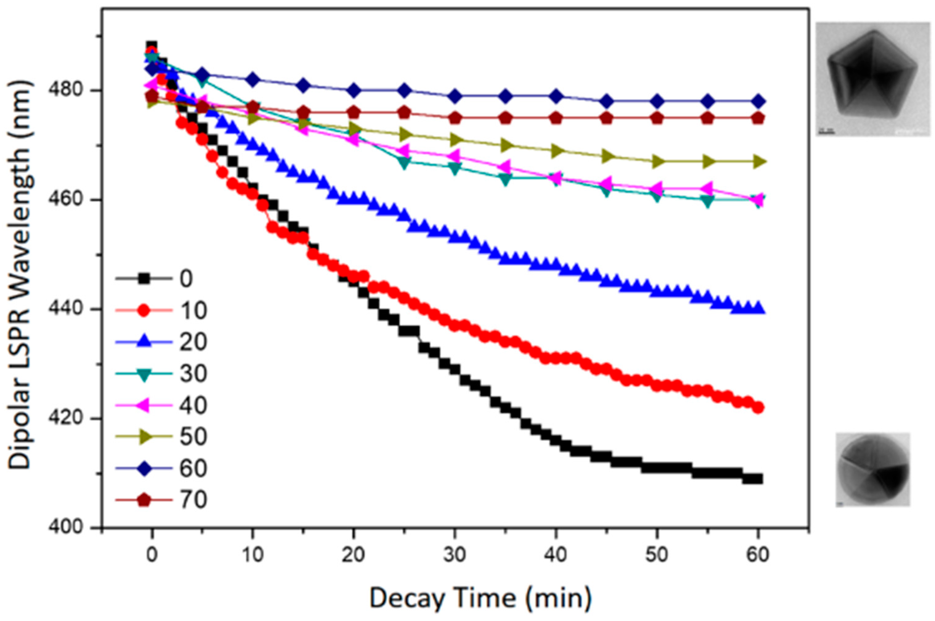 Nanomaterials 12 01062 g009 550
