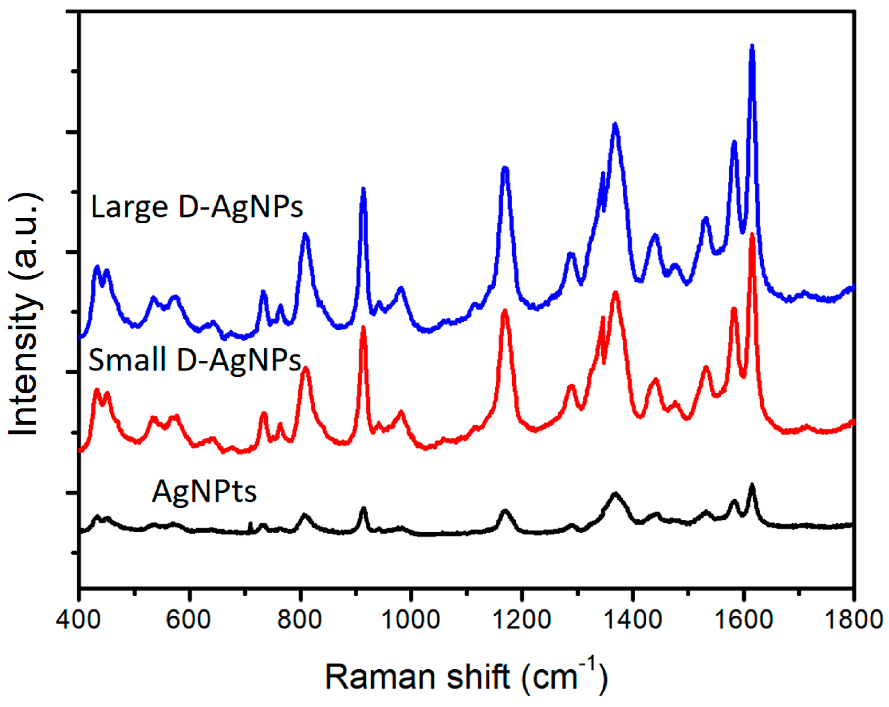 Nanomaterials 12 01062 g012 550