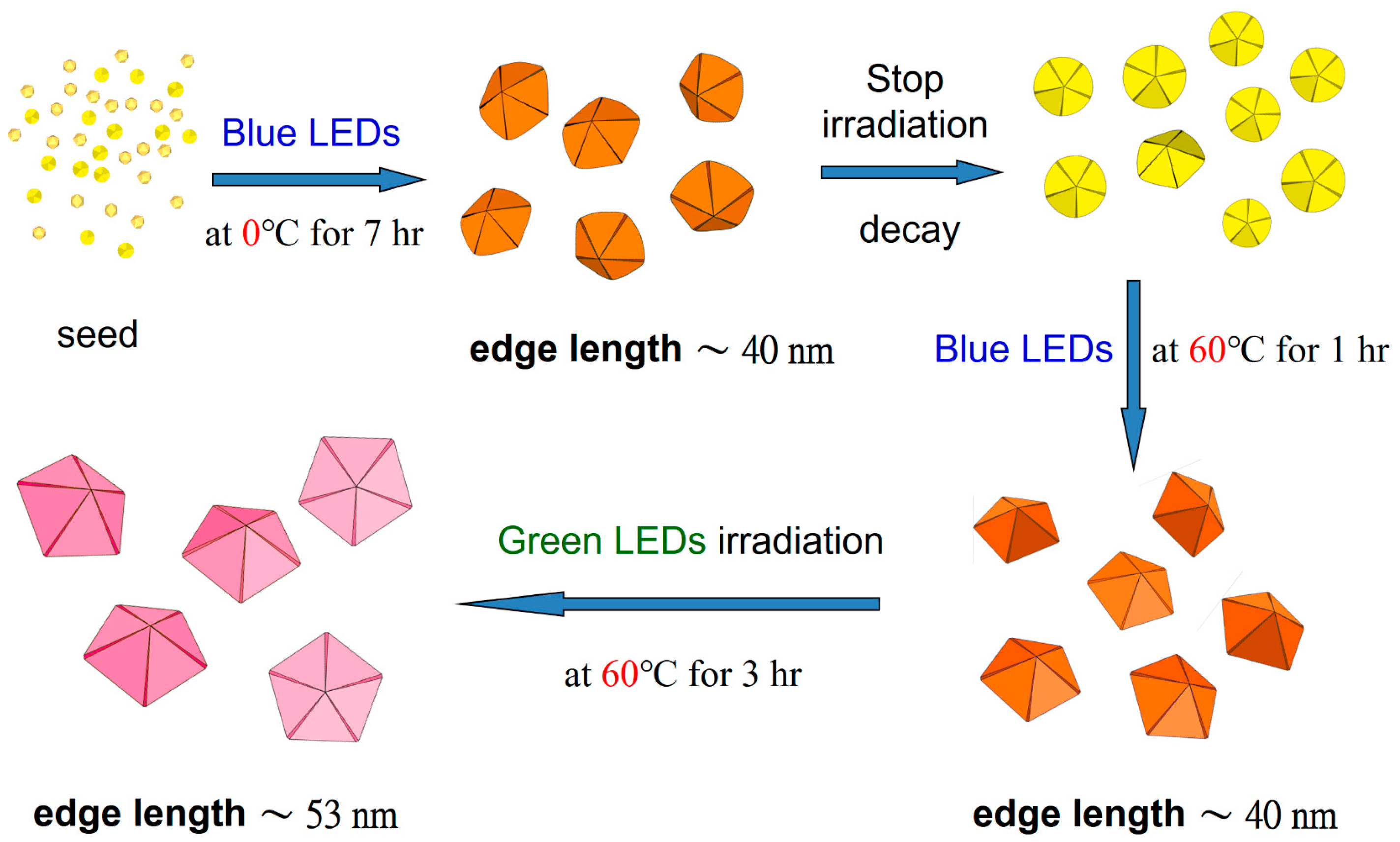 Nanomaterials 12 01062 sch001 550