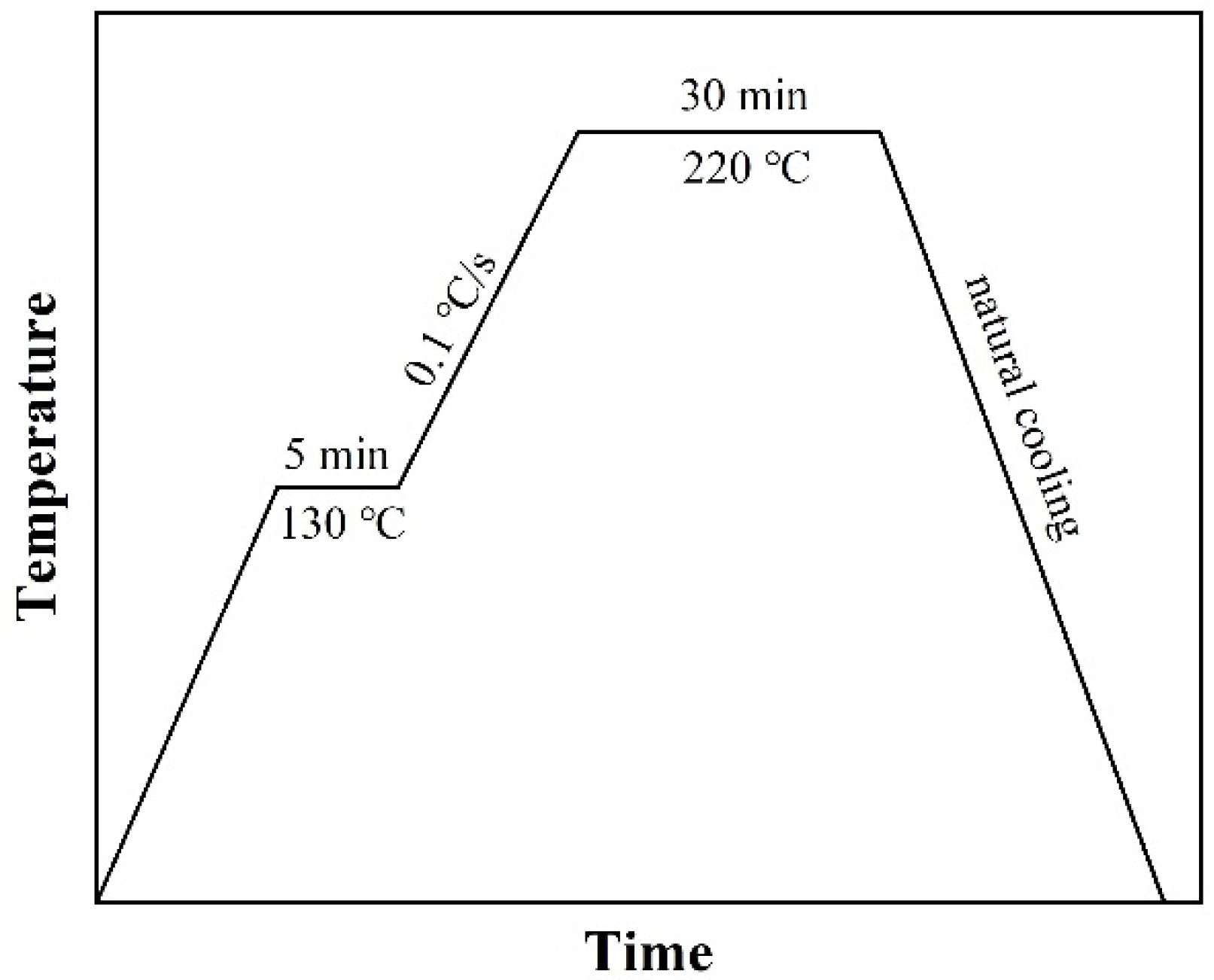 Nanomaterials 12 01063 g002 550