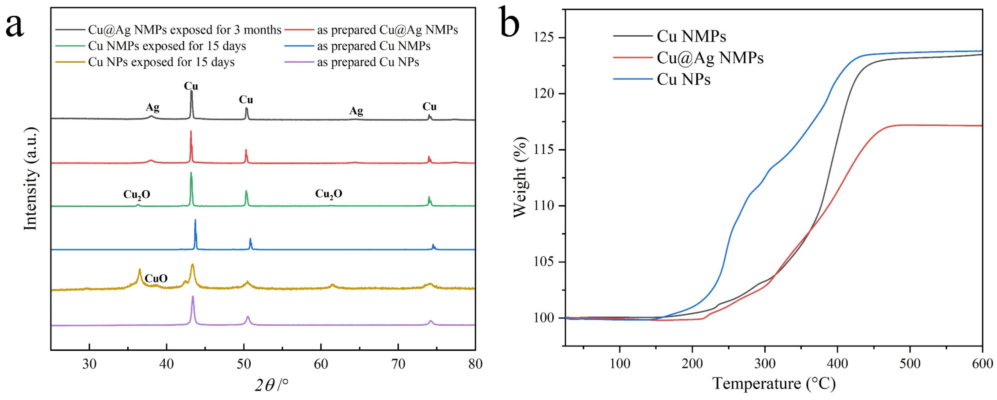 Nanomaterials 12 01063 g006 550