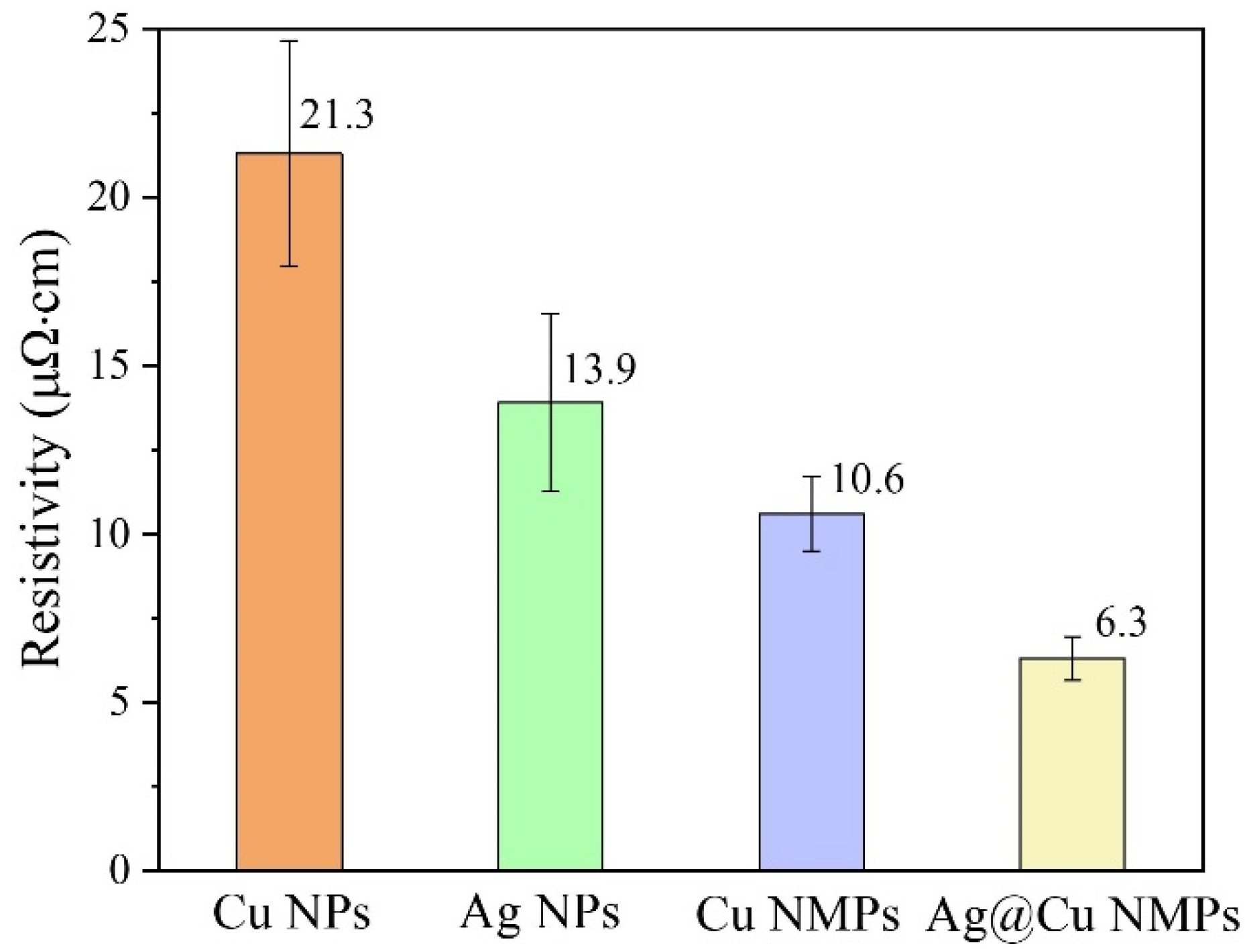 Nanomaterials 12 01063 g010 550