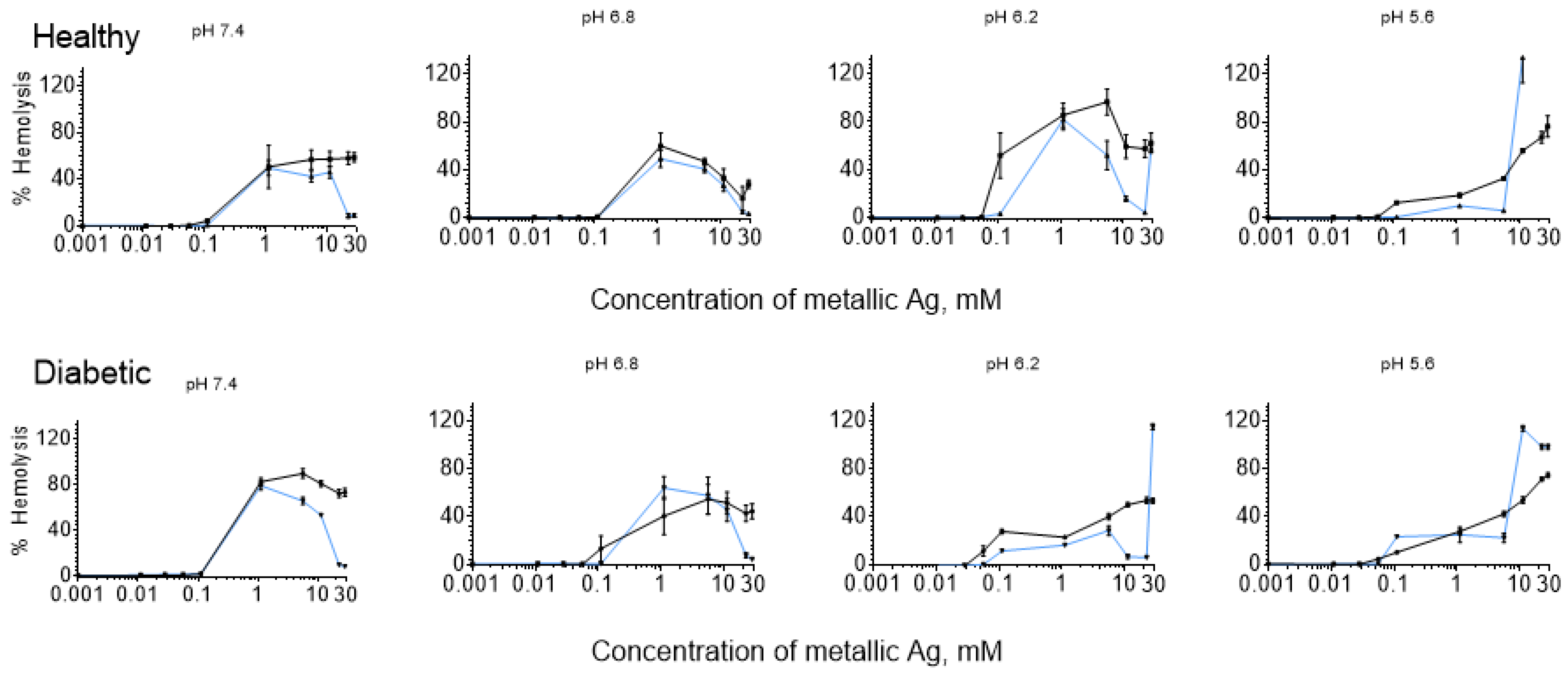 Nanomaterials 12 01066 g001 550