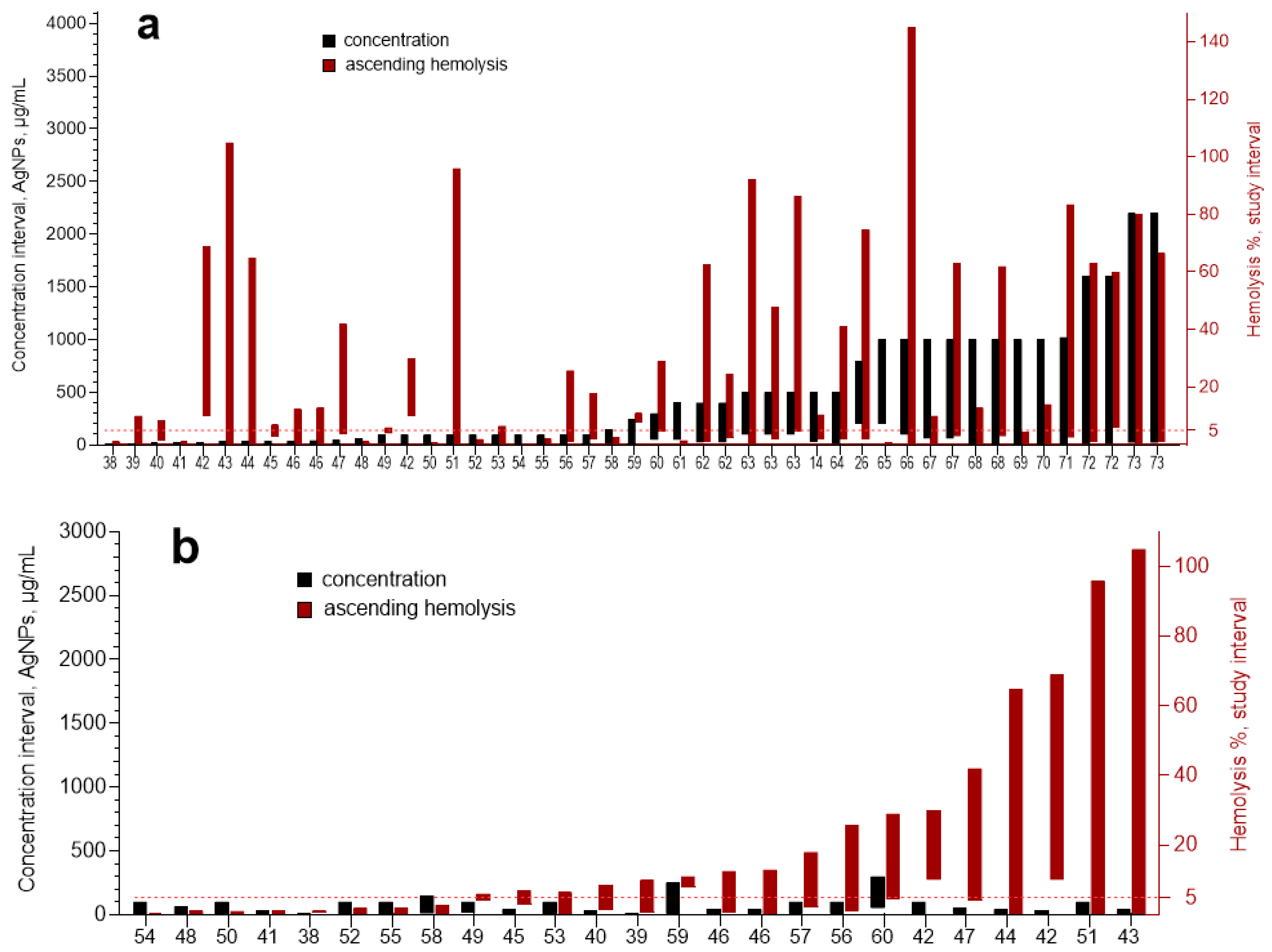 Nanomaterials 12 01066 g005a 550