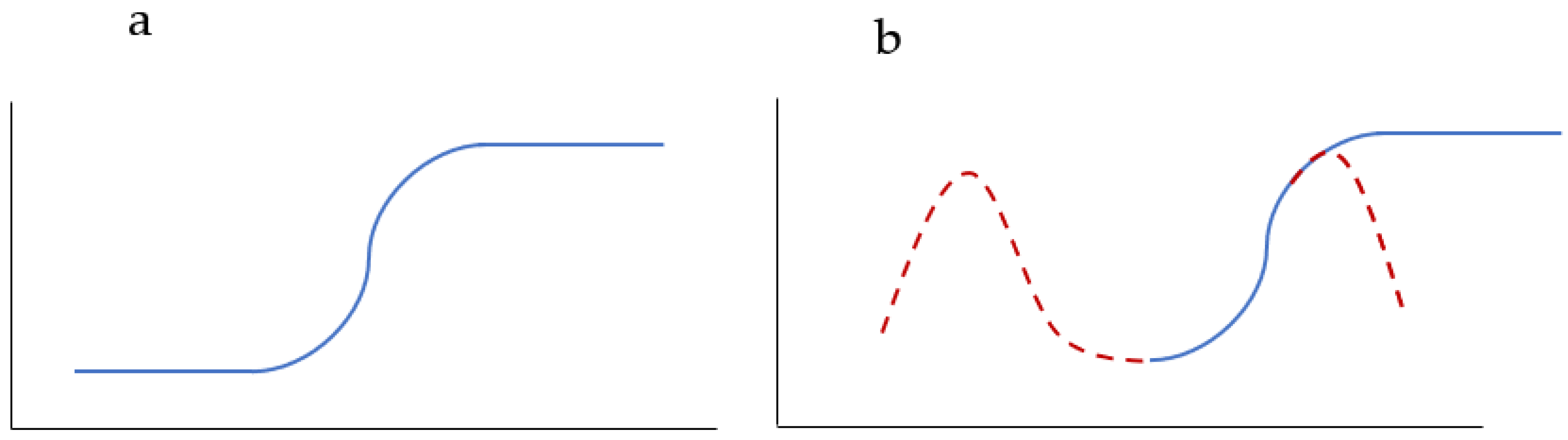 Nanomaterials 12 01066 g008 550