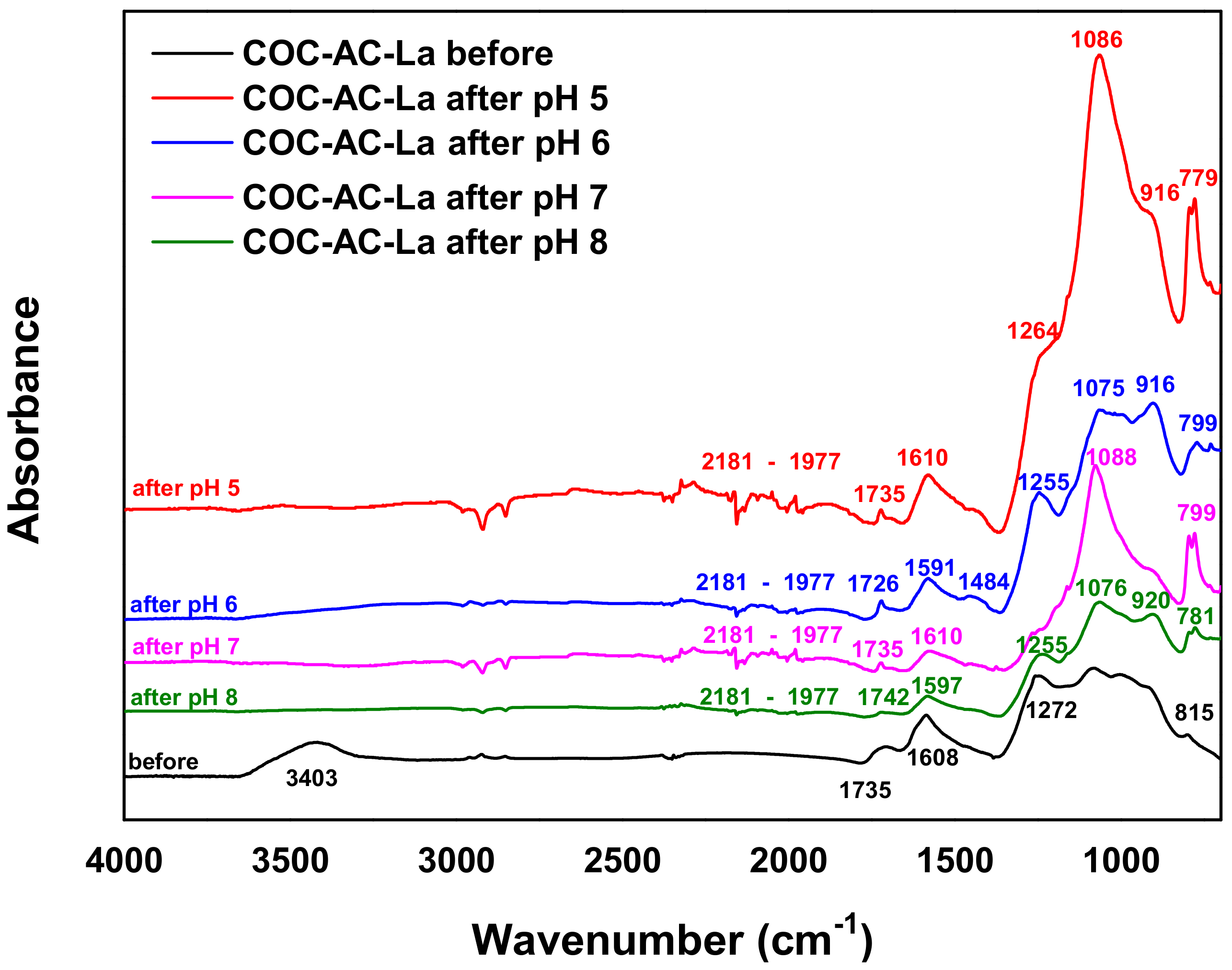 Nanomaterials 12 01067 g002