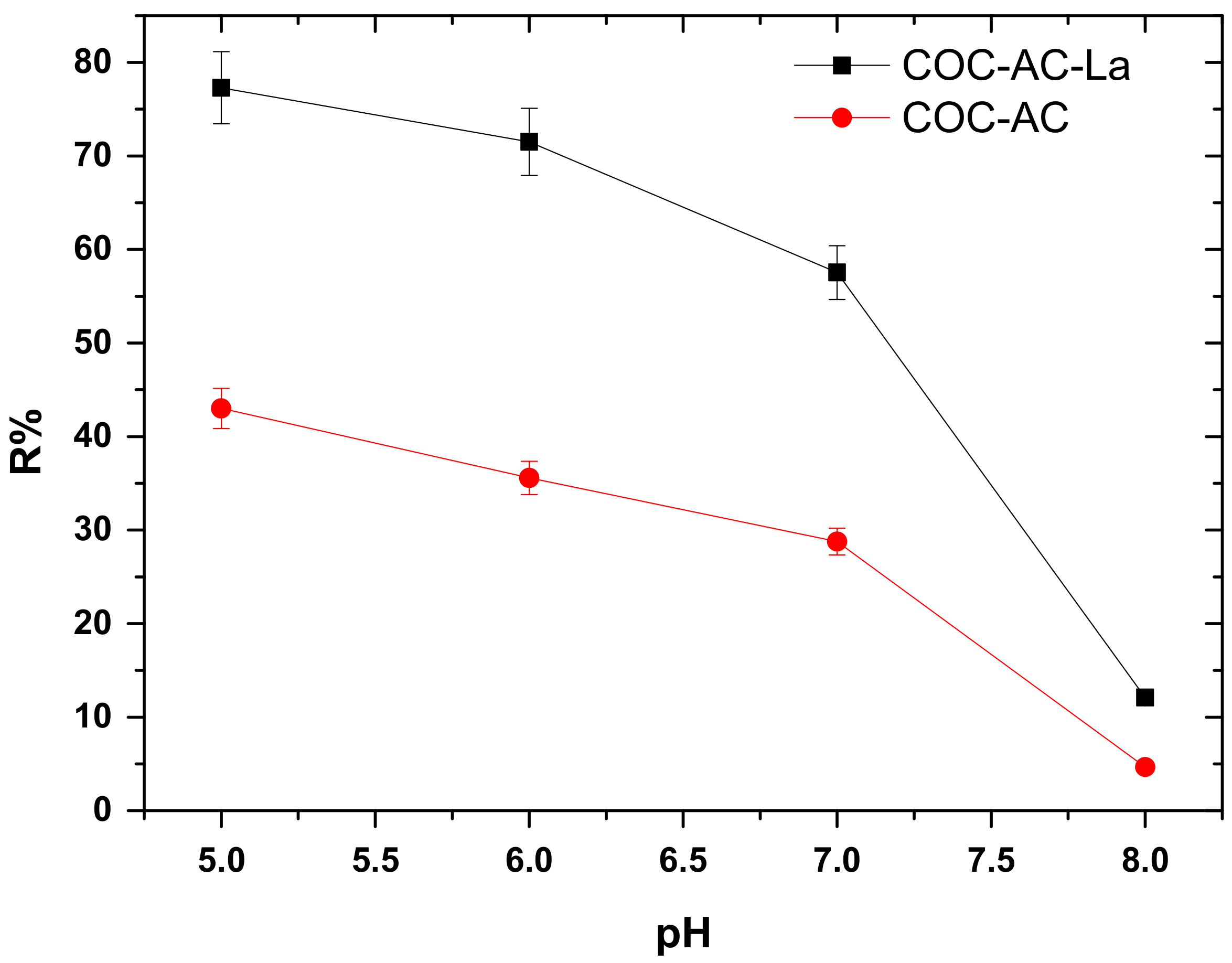 Nanomaterials 12 01067 g004